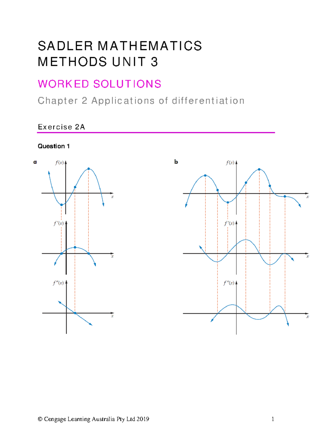 Sadler MATH314 Unit 3 Worked Solutions: Applications of Differentiation ...
