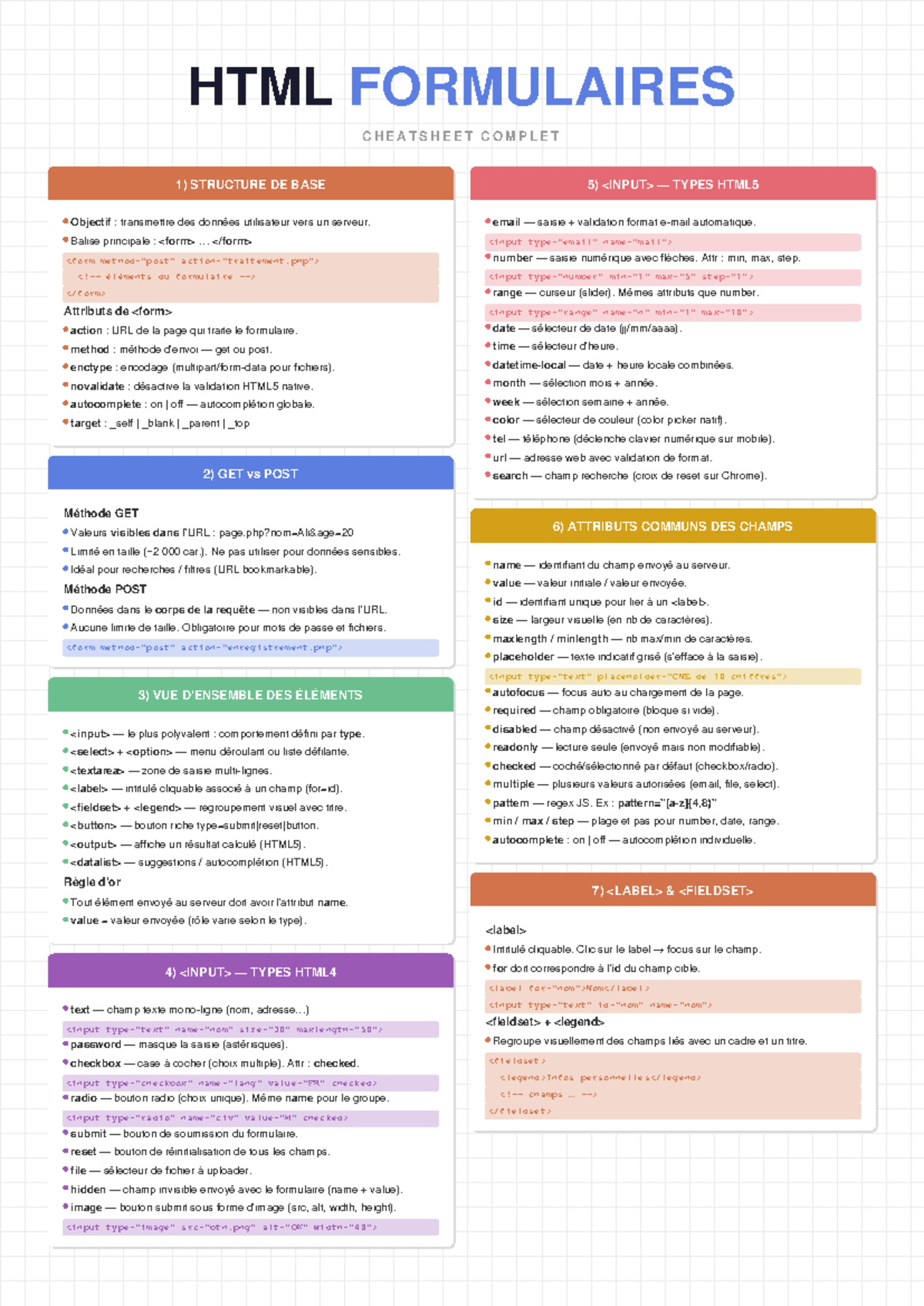 HTML5 FORMULAIRES CHEATSHEET: STRUCTURE ET TYPES (Pin) - Studocu