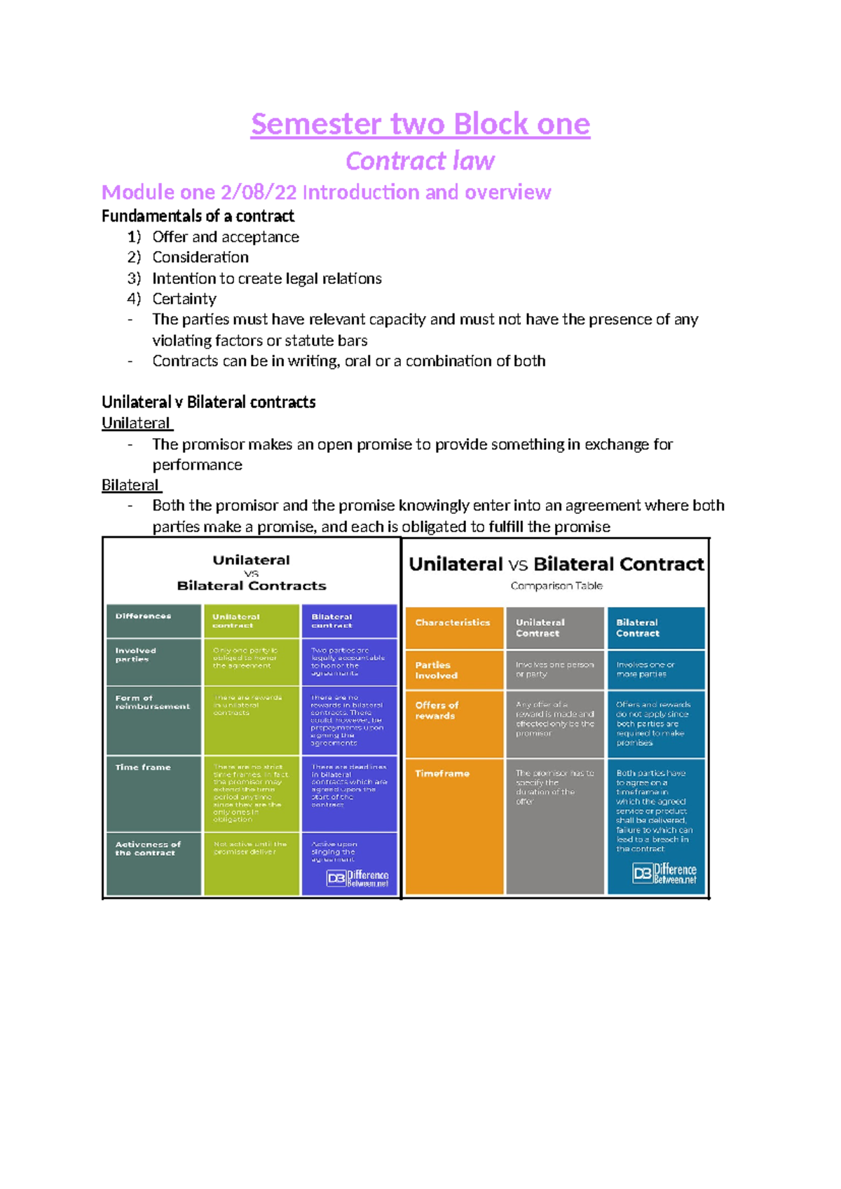 Contract Law Lecture Notes (LAW101) - Sem 2, Block 1 Overview - Studocu
