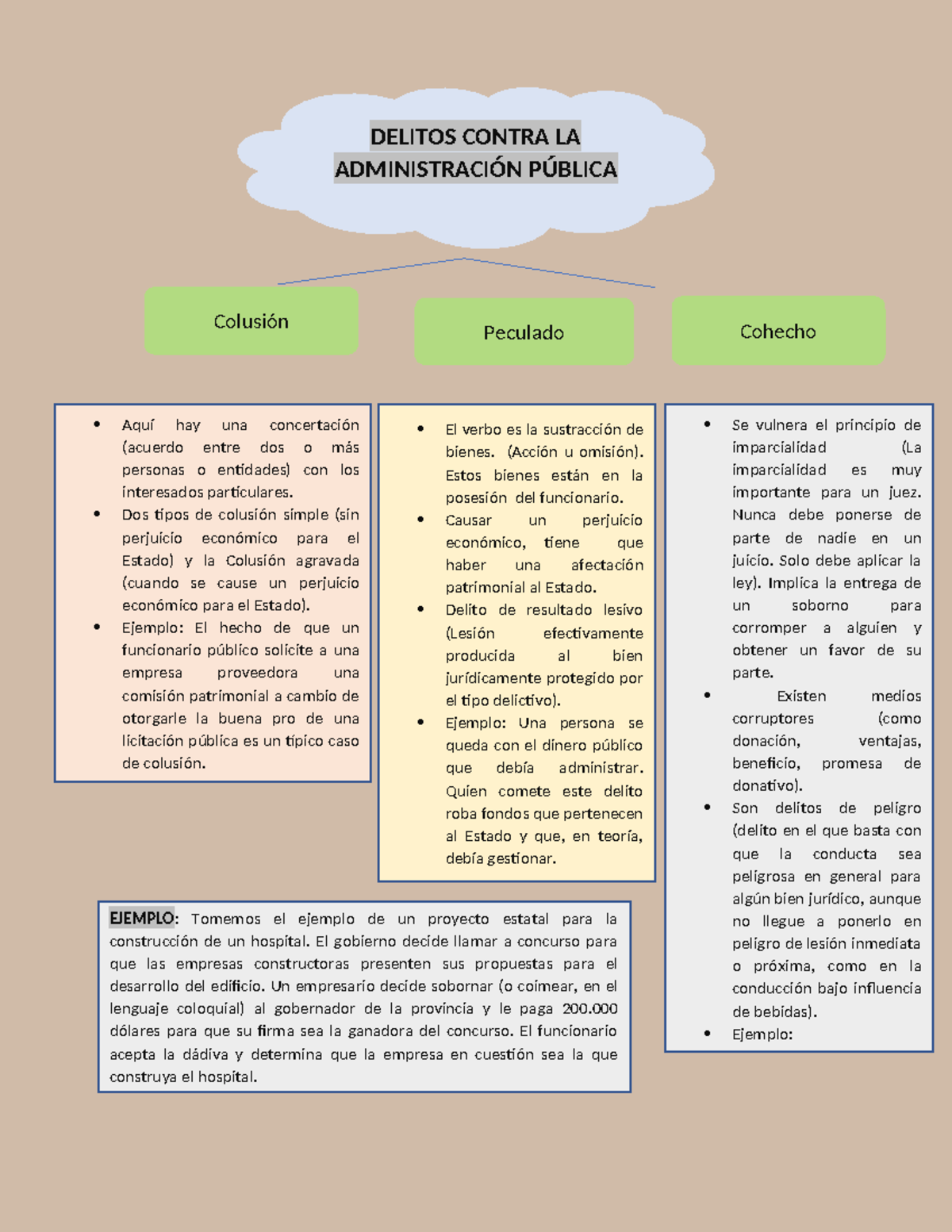 Diferencias entre Colusión, Peculado y Cohecho en el Derecho Penal ...