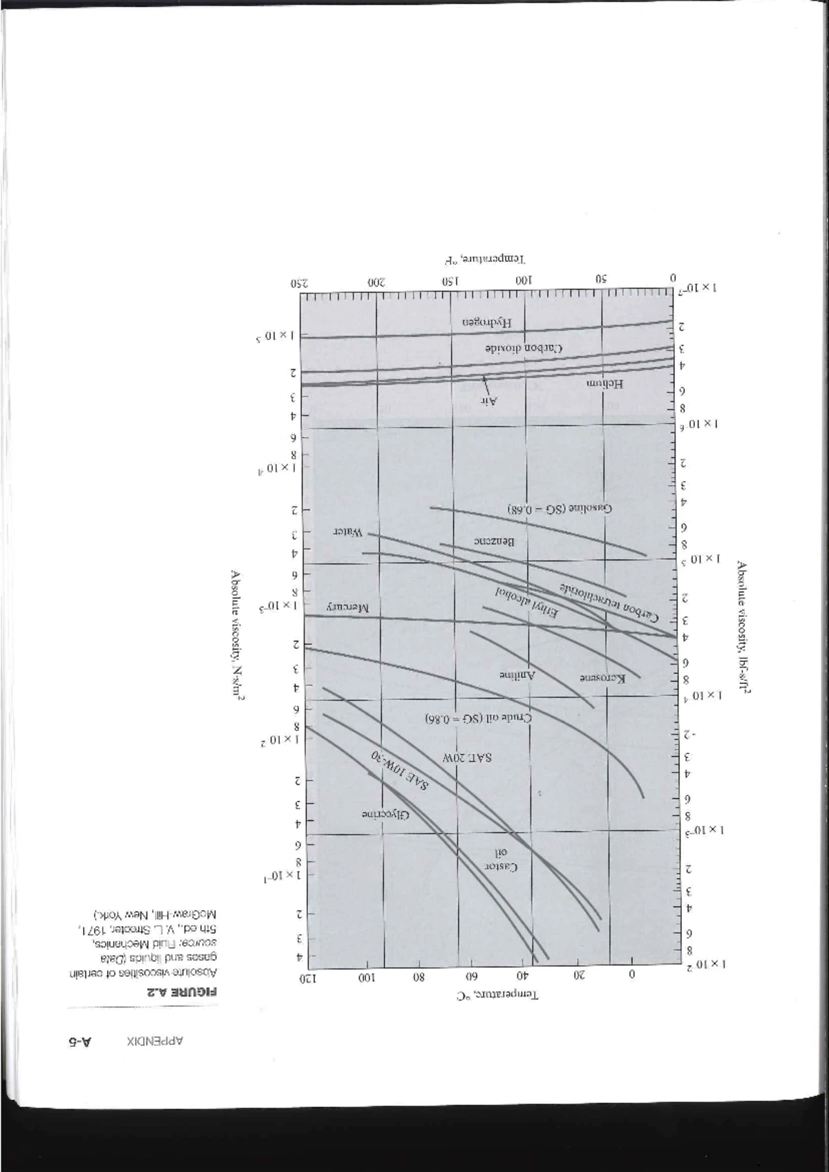 Appendix A-1: Centroids, Moments of Area & Volume Formulas (Elger 12Ed ...