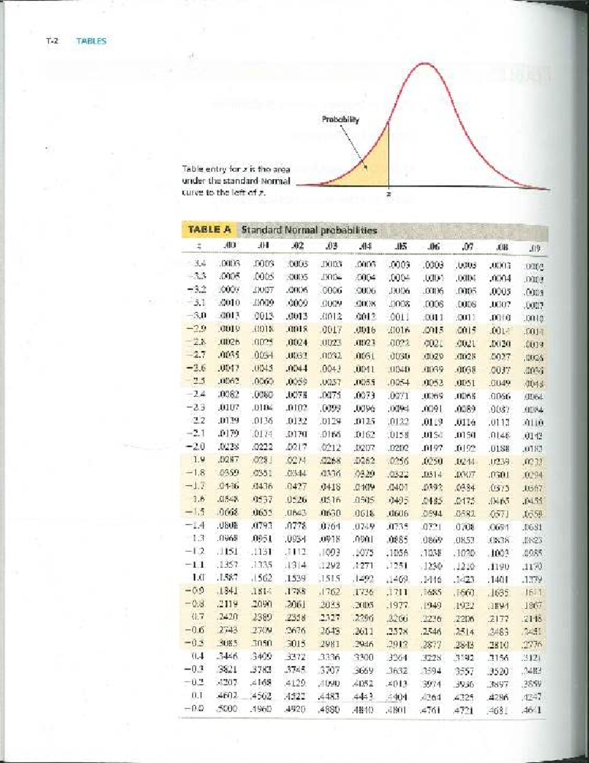 Statistical Tables for Probability and Critical Values (STAT 101) - Studocu