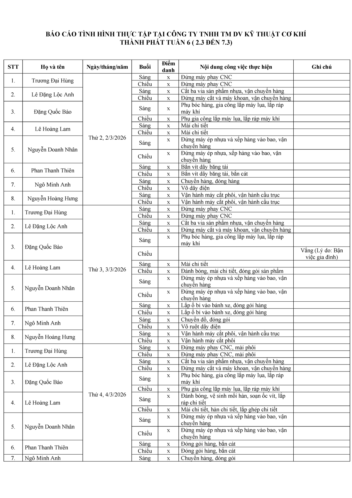 BÁO CÁO THỰC TẬP TUẦN 6 TẠI CÔNG TY TNHH TM DV KỸ THUẬT CƠ KHÍ - Studocu