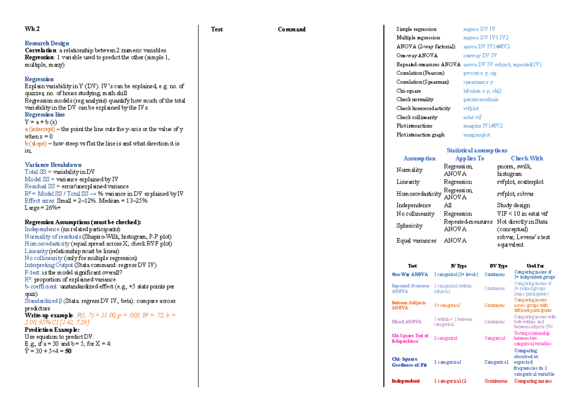 Wk 2 Stats Prep: Understanding Correlation & Regression Analysis ...