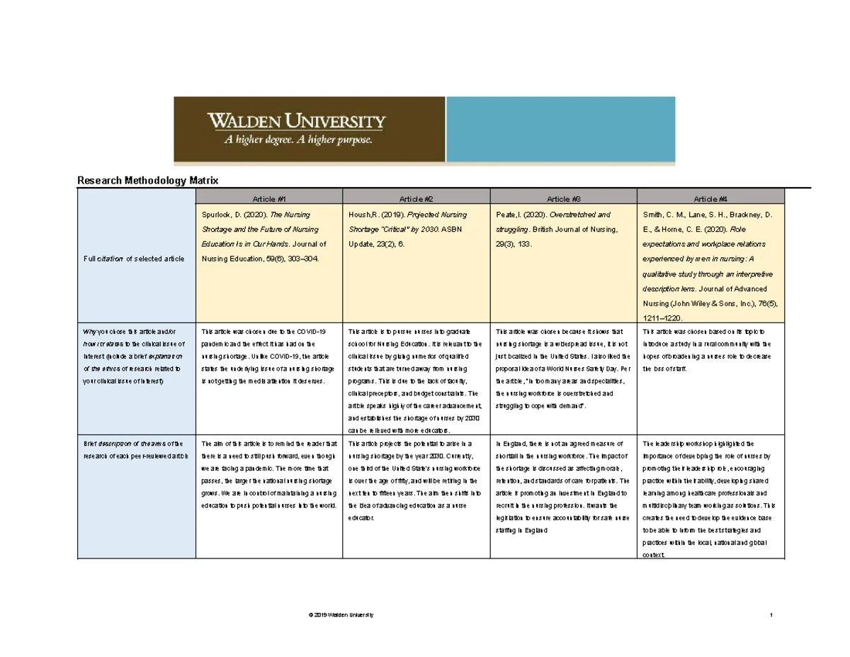 BSC - Nursing Shortage Management: Balanced Scorecard Insights - Studocu