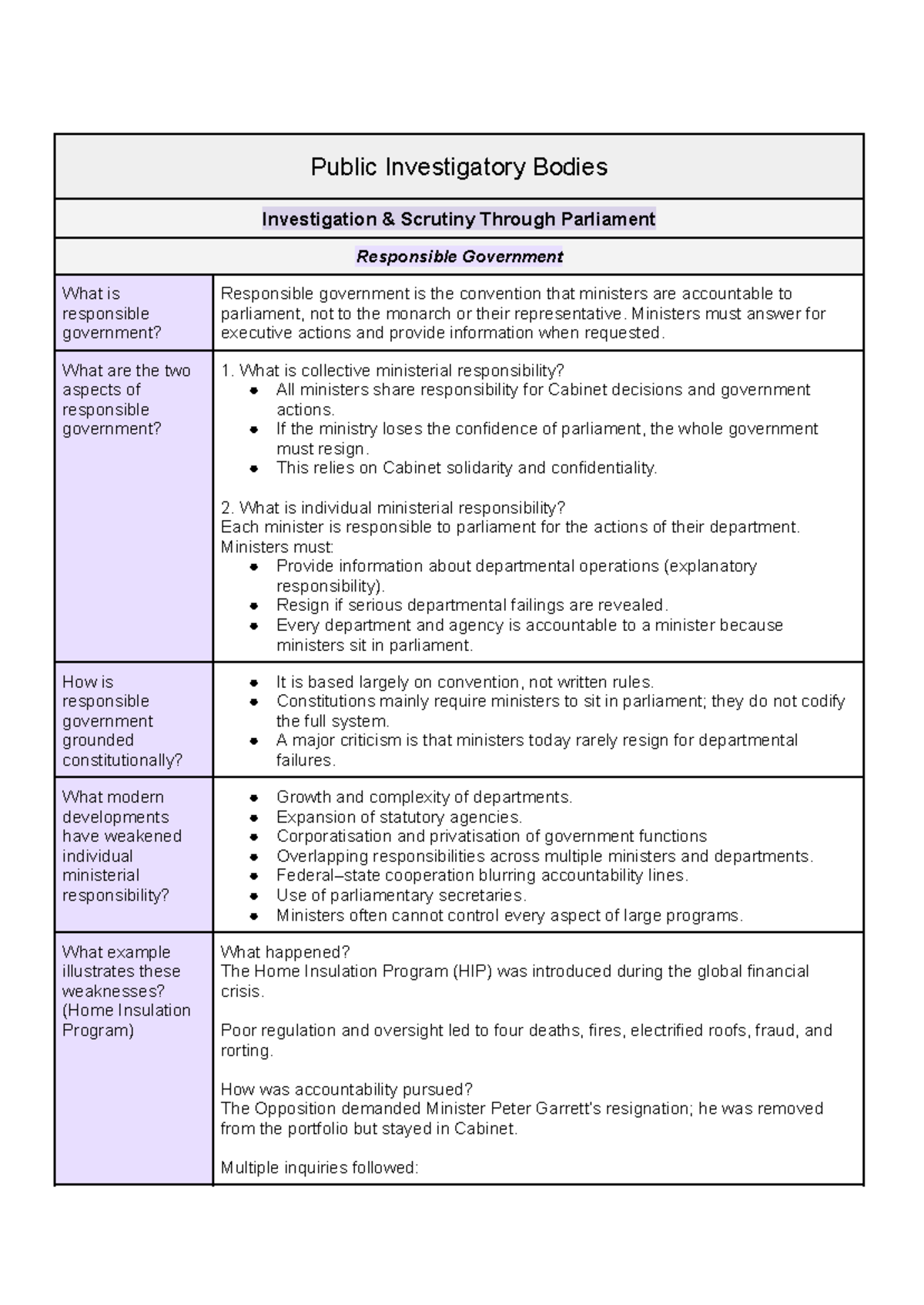 Public Investigatory Bodies: Scrutiny and Accountability in Responsible ...
