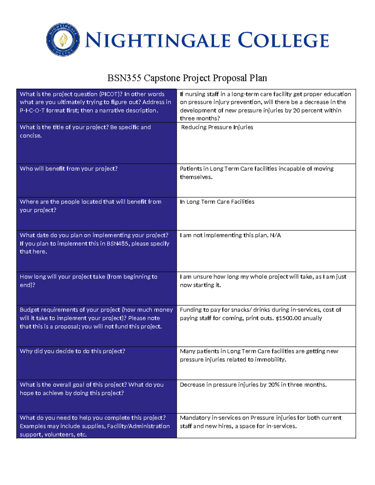 BSN355 Capstone Project Proposal: Reducing Pressure Injuries Plan - Studocu
