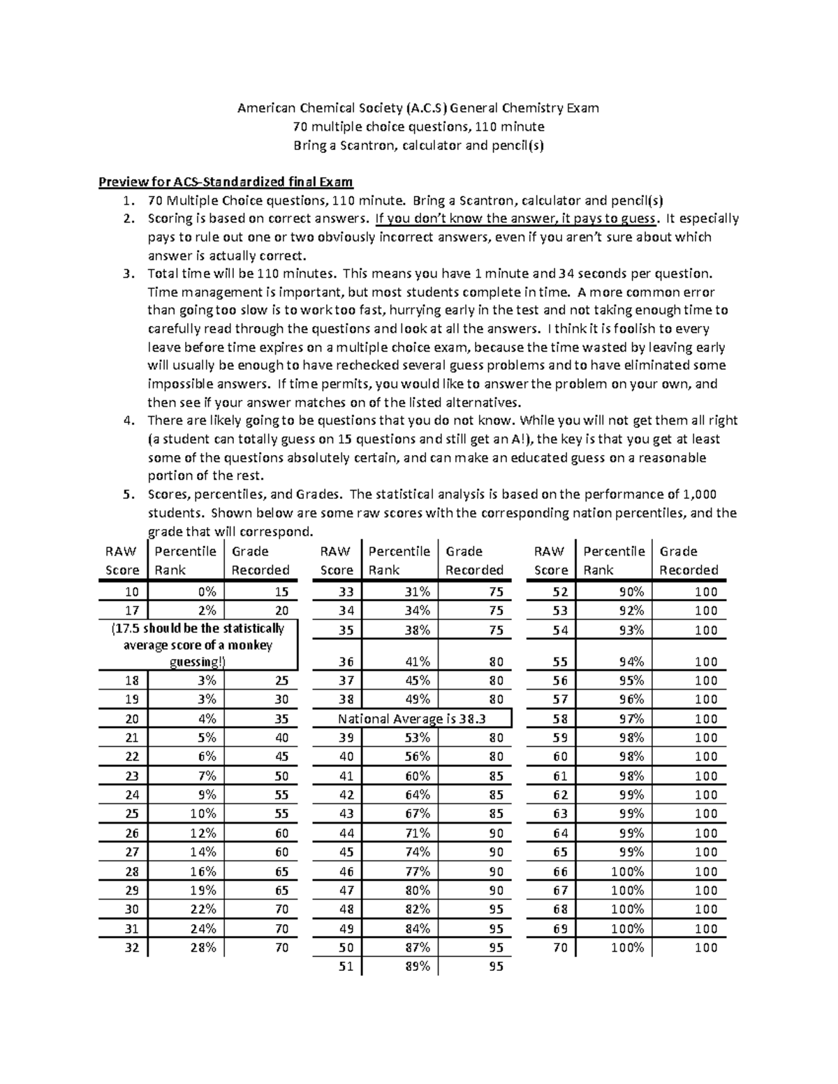 Preview and Grading Policies for ACS Gen Chem Exam: Key Insights - Studocu