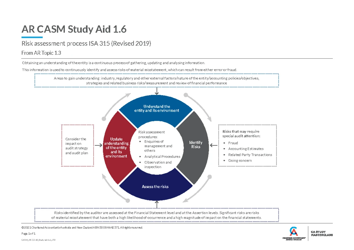 5.2.2 AR CASM Study Aid 3.2 v5.0: Evaluating Substantive Analytical ...