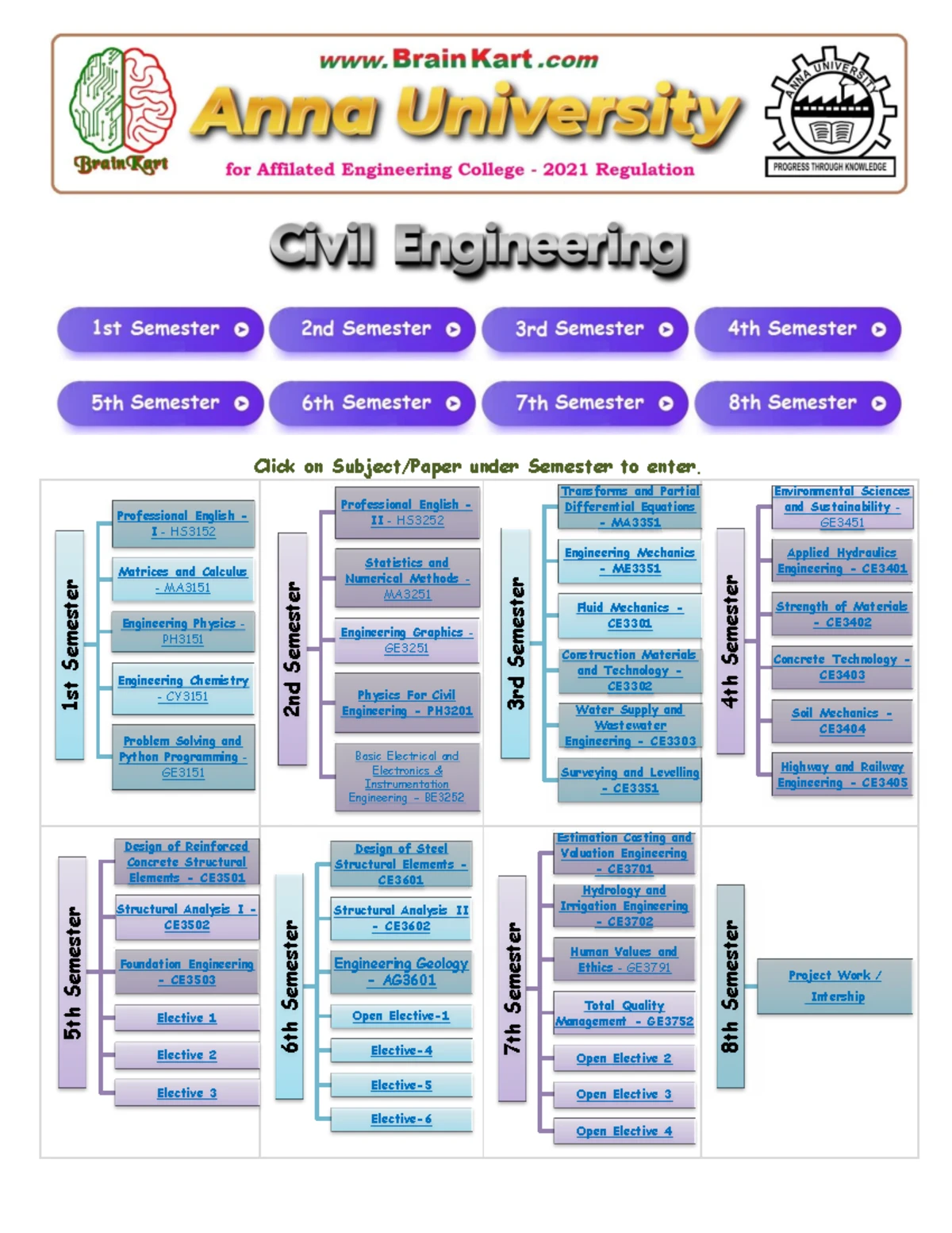 TQM Question Bank (QB) for GE Quality Management - All 5 Units - Studocu