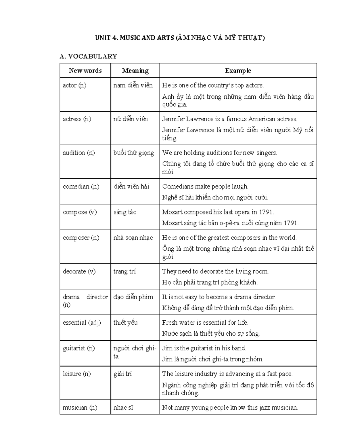 TA Unit 4: Music and Arts Vocabulary & Grammar Notes - Studocu