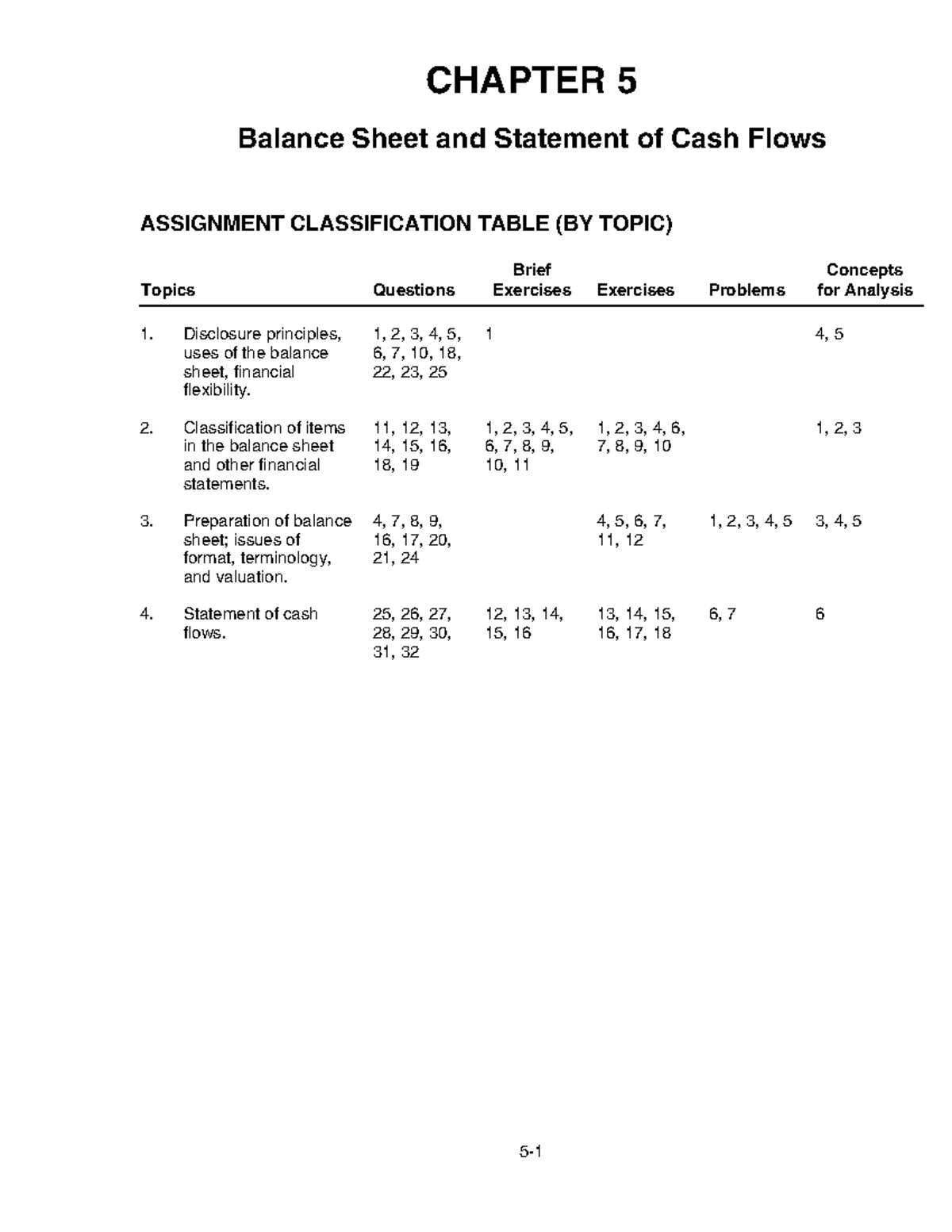 Kaiso CH005 - Balance Sheet & Cash Flows Assignment Overview - Studocu