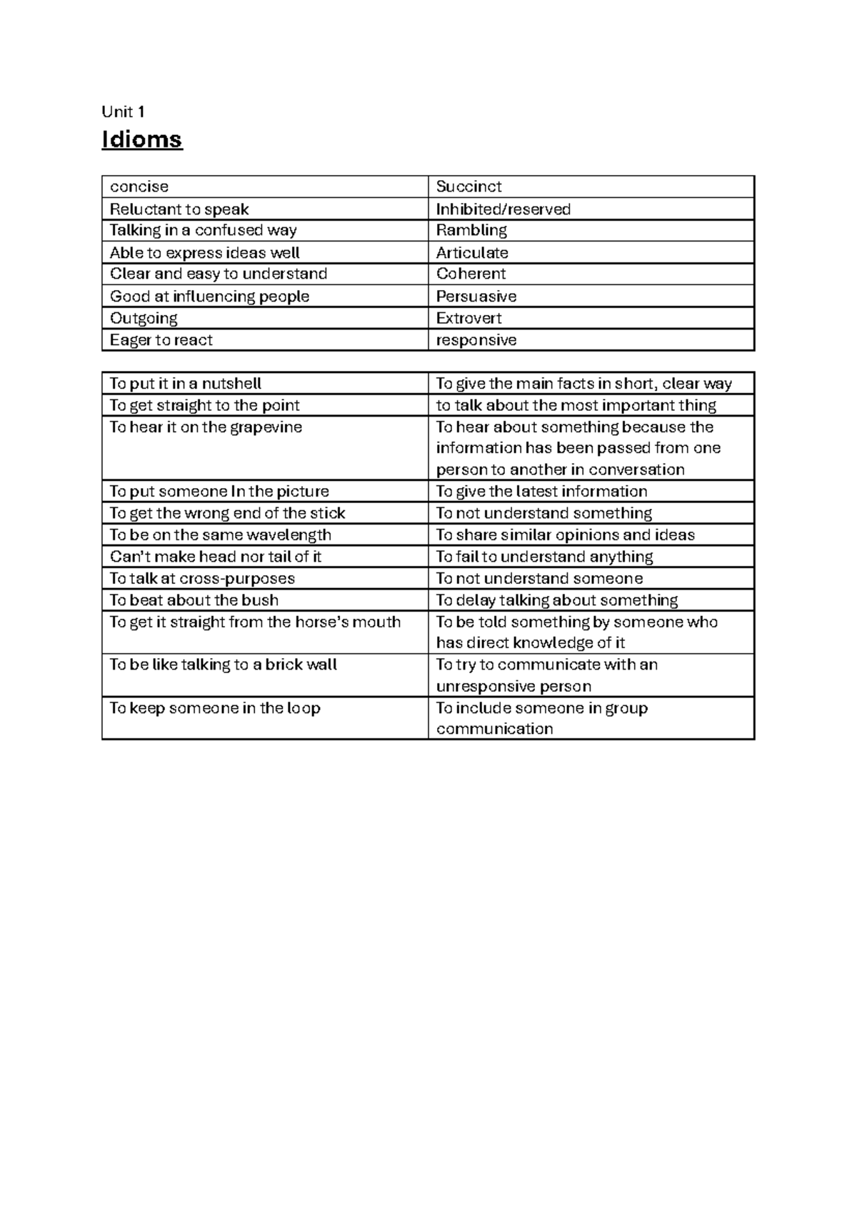 Unit 1 Idioms E-Book Summary: Key Expressions and Meanings - Studocu