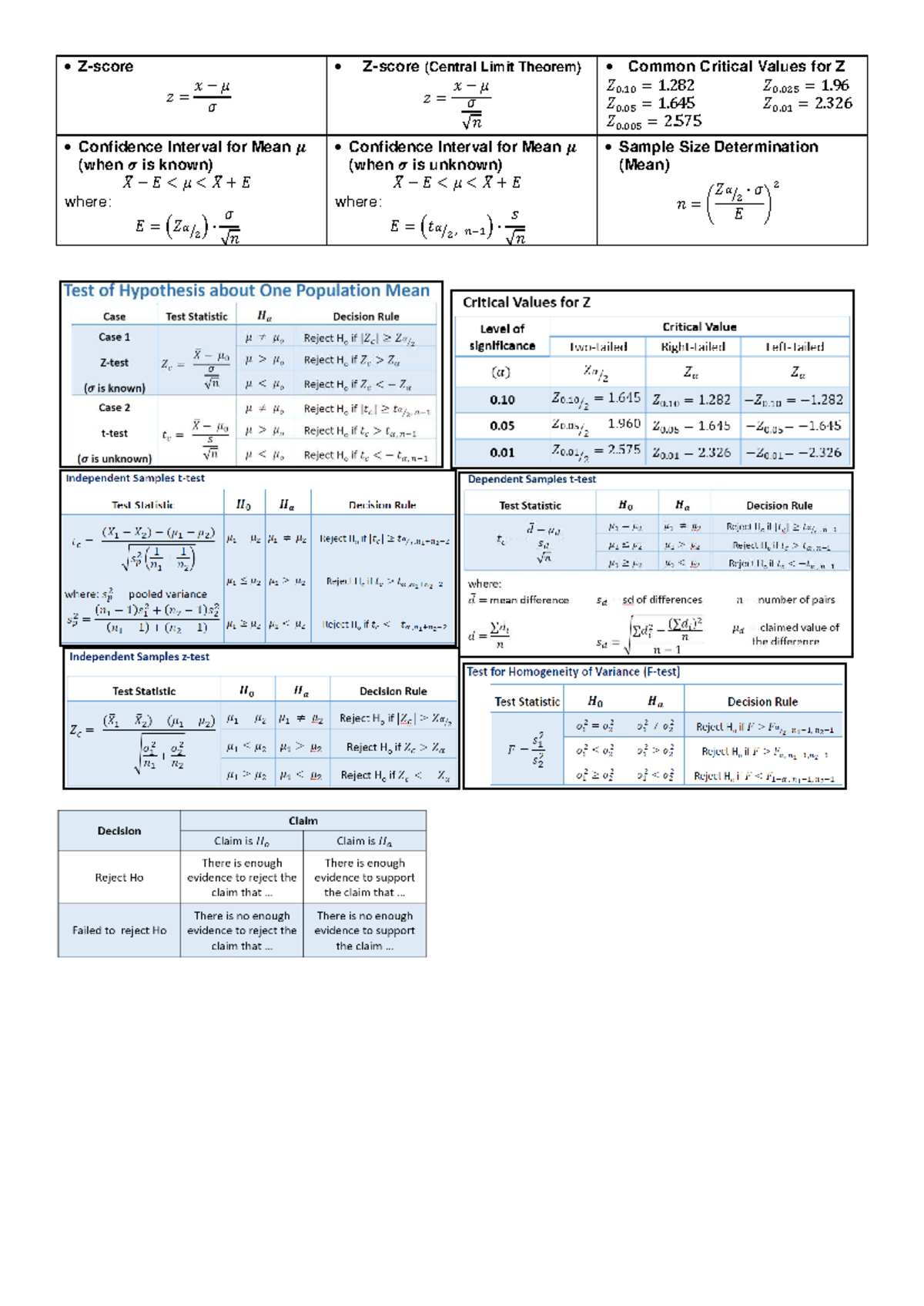 Formula Sheet for Confidence Intervals in Statistics (2nd TE) - Studocu
