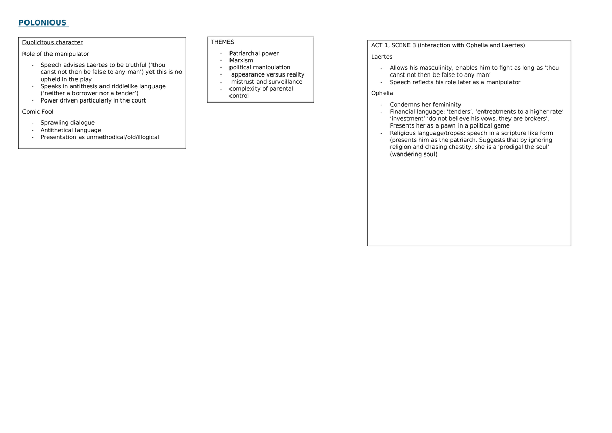Hamlet (ENG 101) - Key Themes & Devices Summary - Studocu
