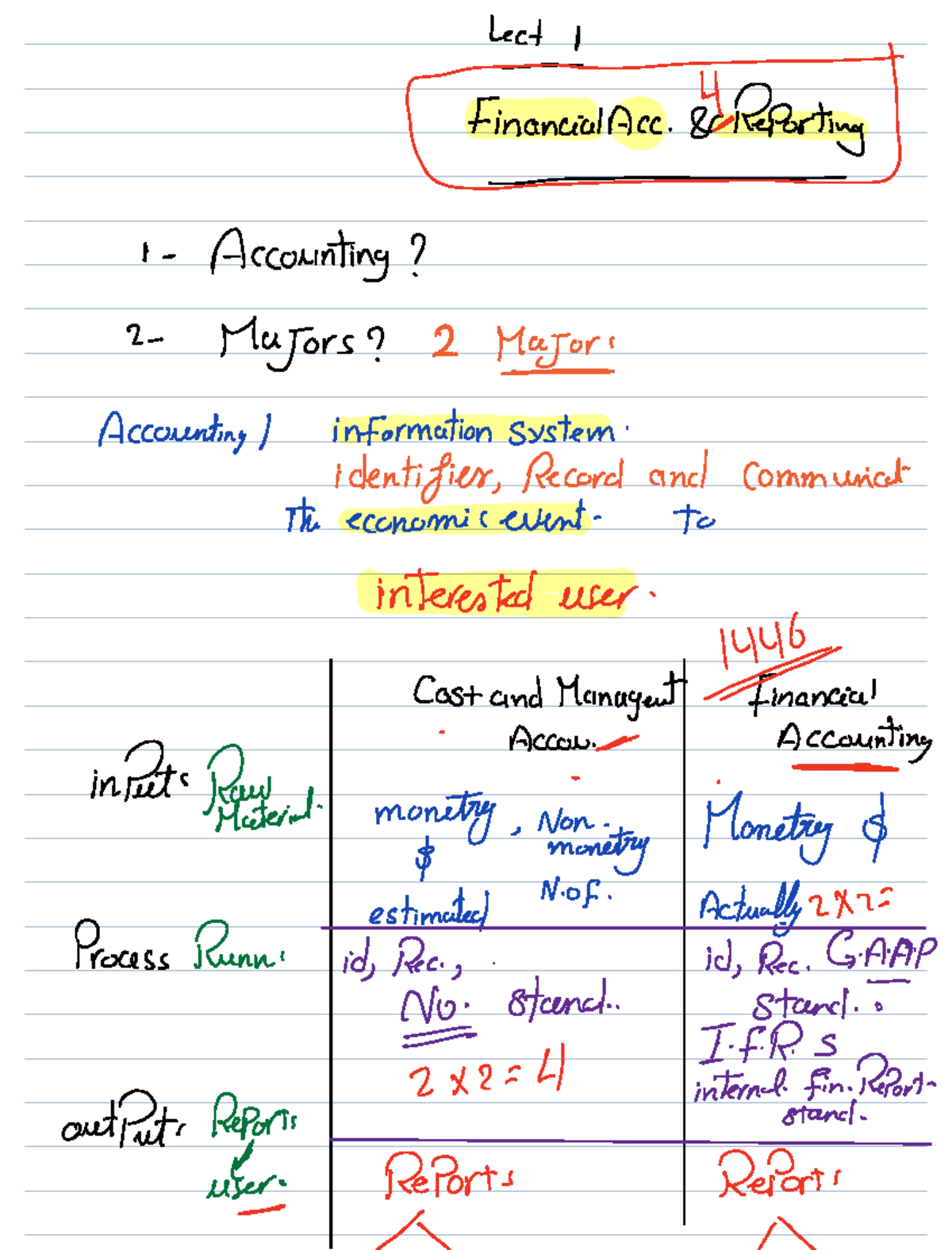 Lecture 1: Financial Accounting Overview and Key Concepts (ACC 1446 ...