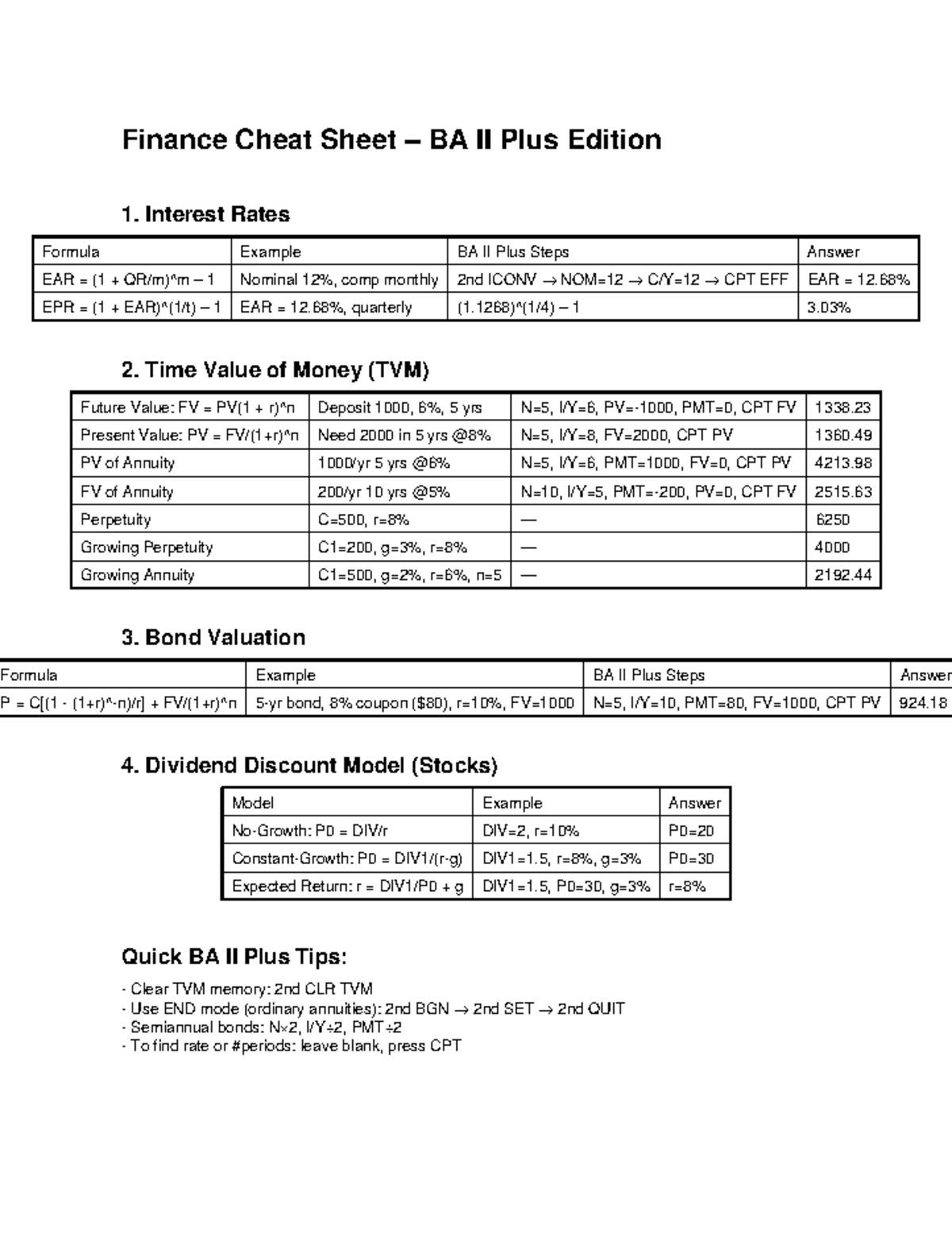Finance Cheat Sheet: BA II Plus Tips & Formulas for Success - Studocu