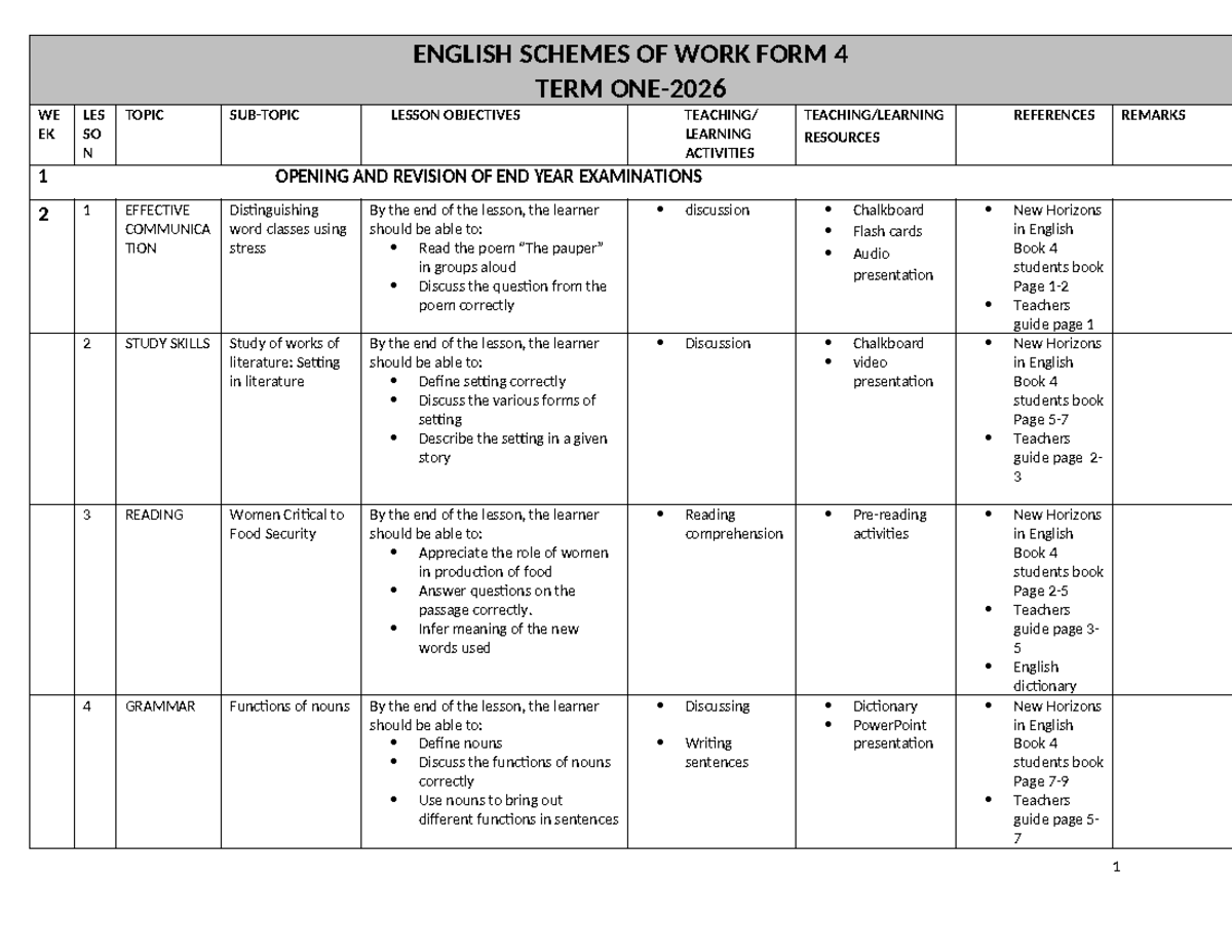 ENG F4 2026 Lesson Plans: Effective Communication & Study Skills - Studocu