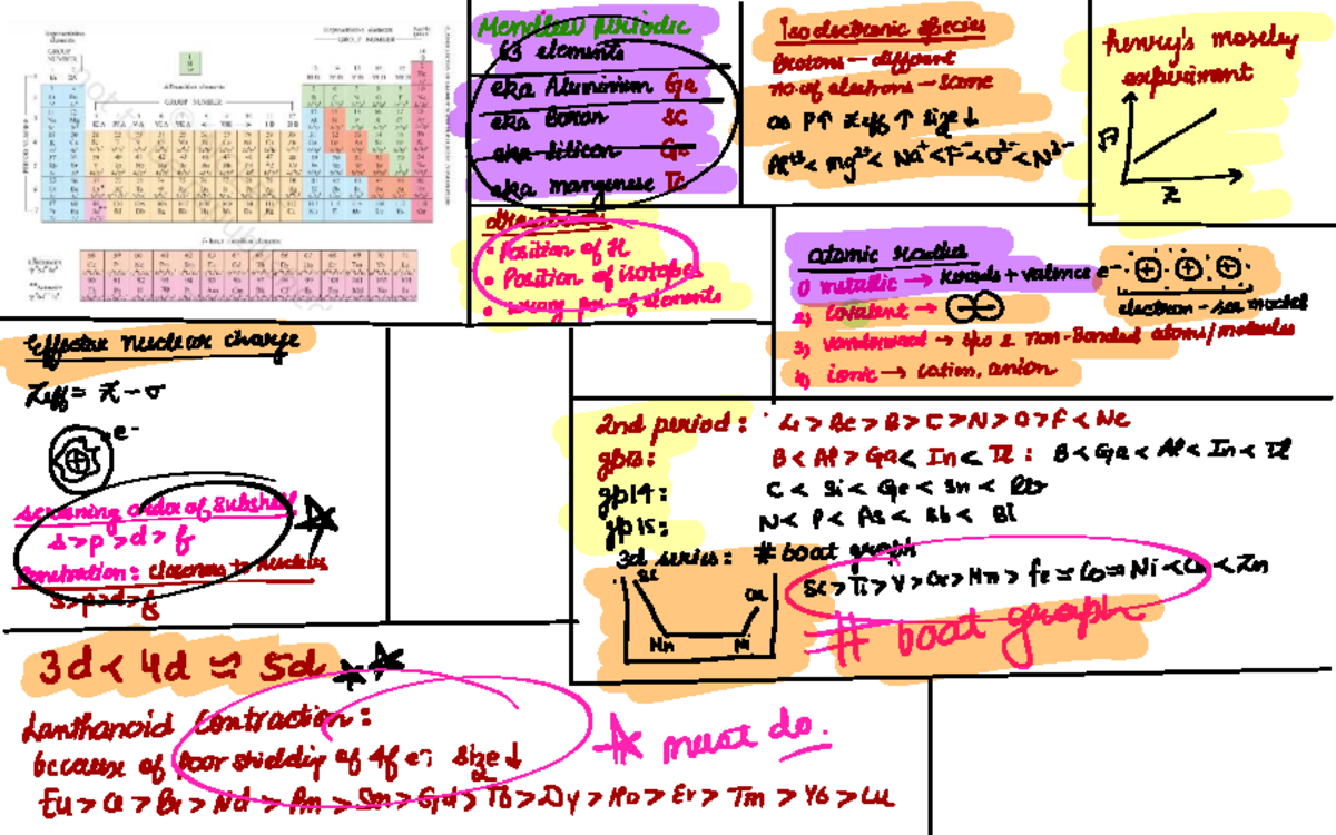 Periodic Table Full Chapter Revision for Class 11 JEE NEET - Studocu