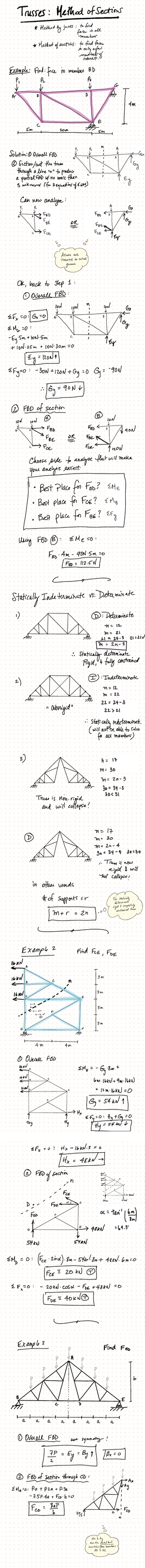 Review in Class - E E O EE Stot _ 82 28 elongation S PL_ got