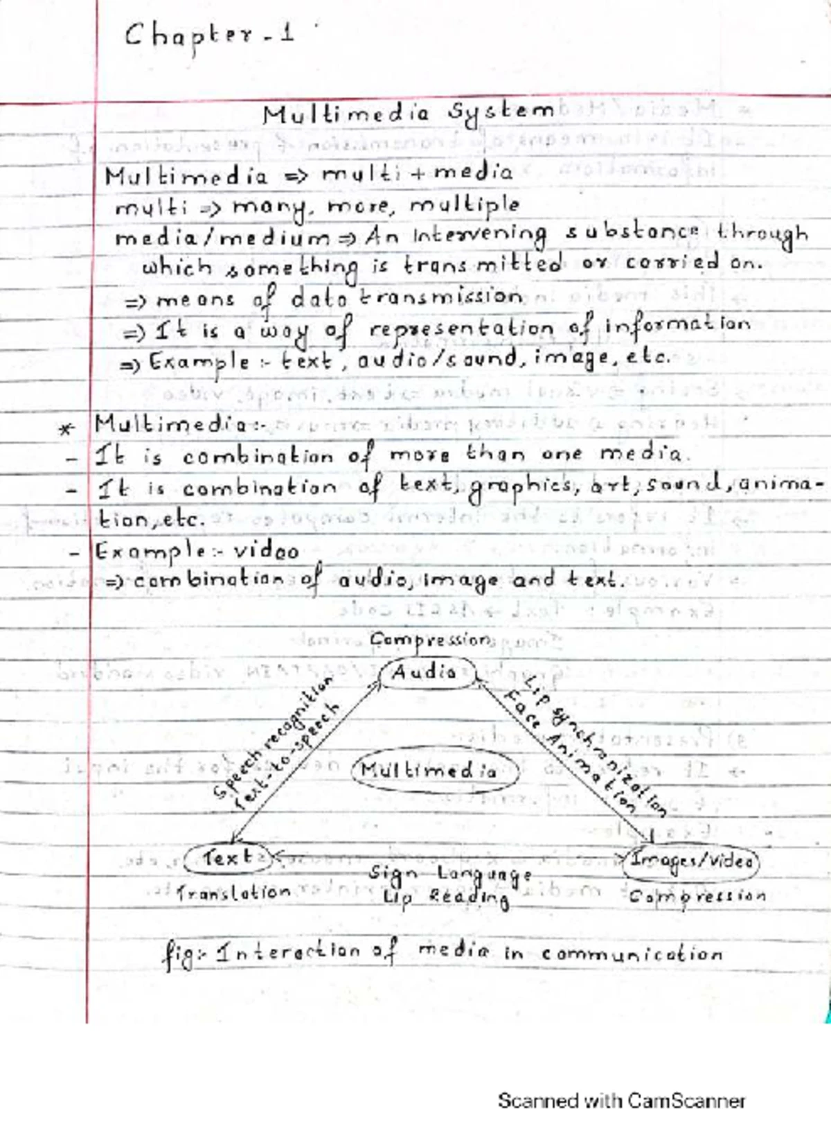 Multimedia Technology CH 2: Sound Systems & MIDI Integration Notes ...
