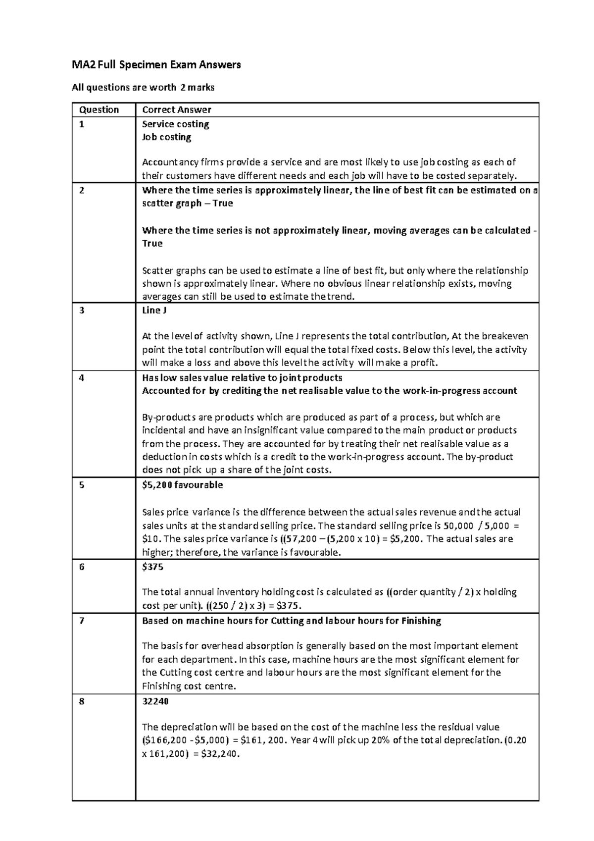 MA2 Full Specimen Exam Answers: Comprehensive Review and Solutions ...