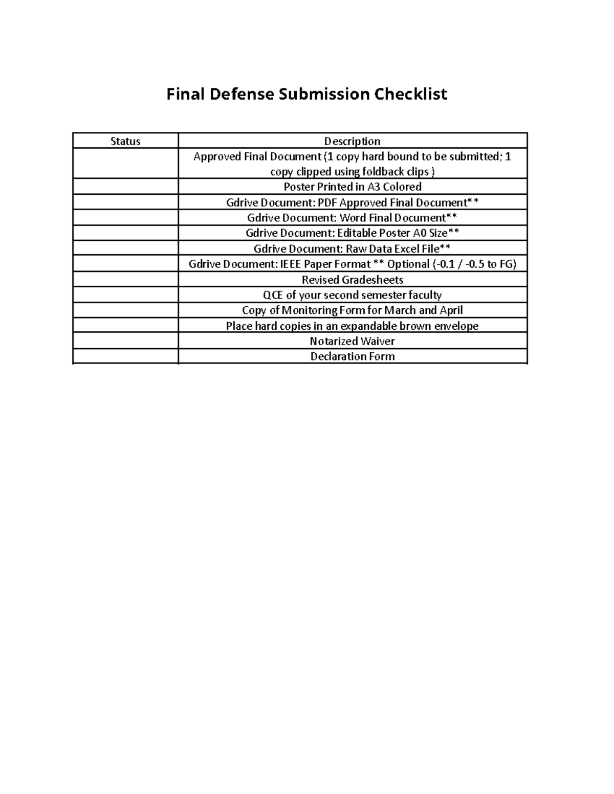 Checklist of something - Final Defense Submission Checklist Status ...