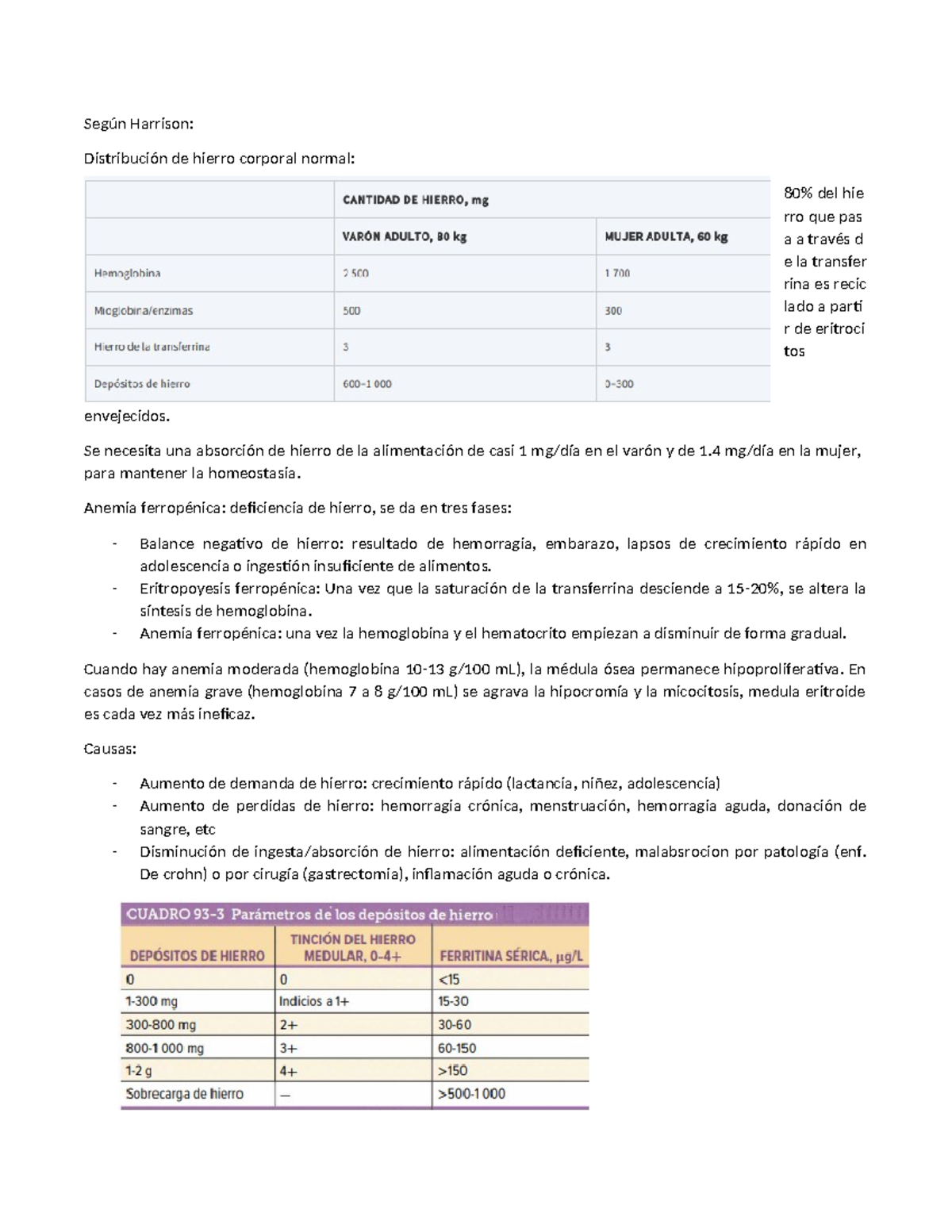 Anemia según Harrison: Diagnóstico y Tratamiento en 2023 - Studocu