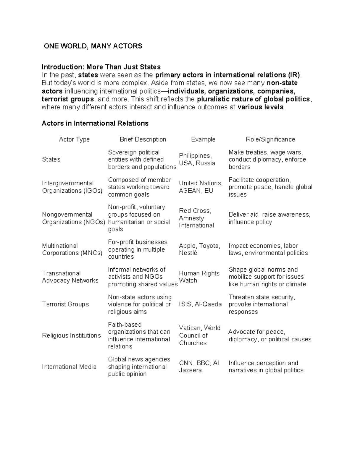 IR 101: Actors in International Relations - A Comprehensive Overview ...