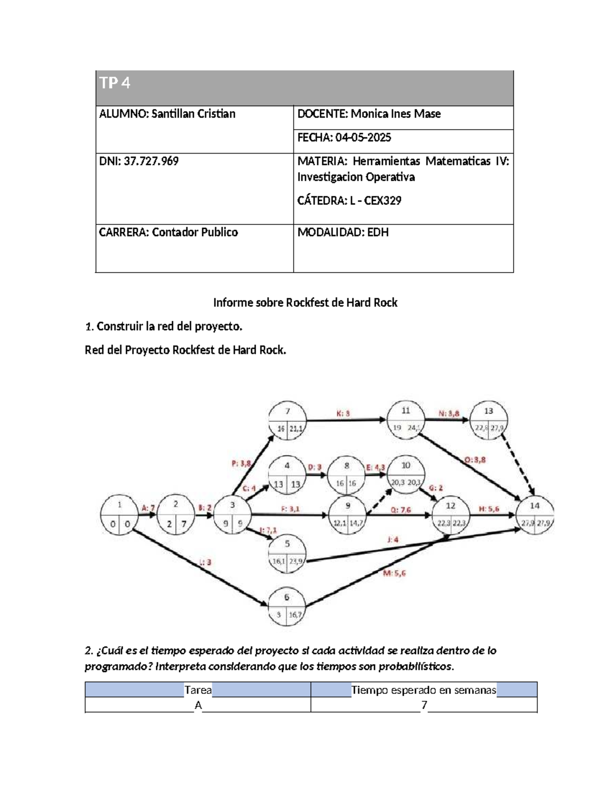 Informe TP4: Proyecto Rockfest - Herramientas Matemáticas IV CEX329 ...