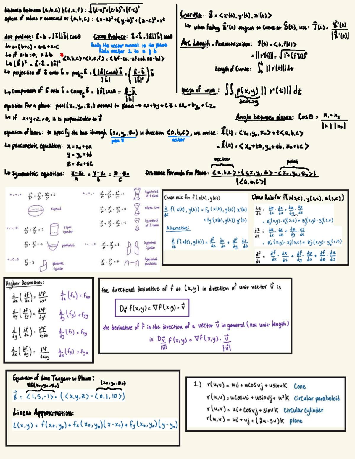 MA213 Final Exam Cheat Sheet: Curves, Surfaces, and Derivatives - Studocu