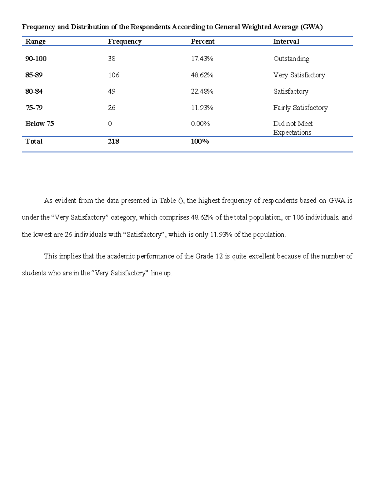 DATA Analysis: GWA Distribution & ChatGPT's Impact on Academic ...