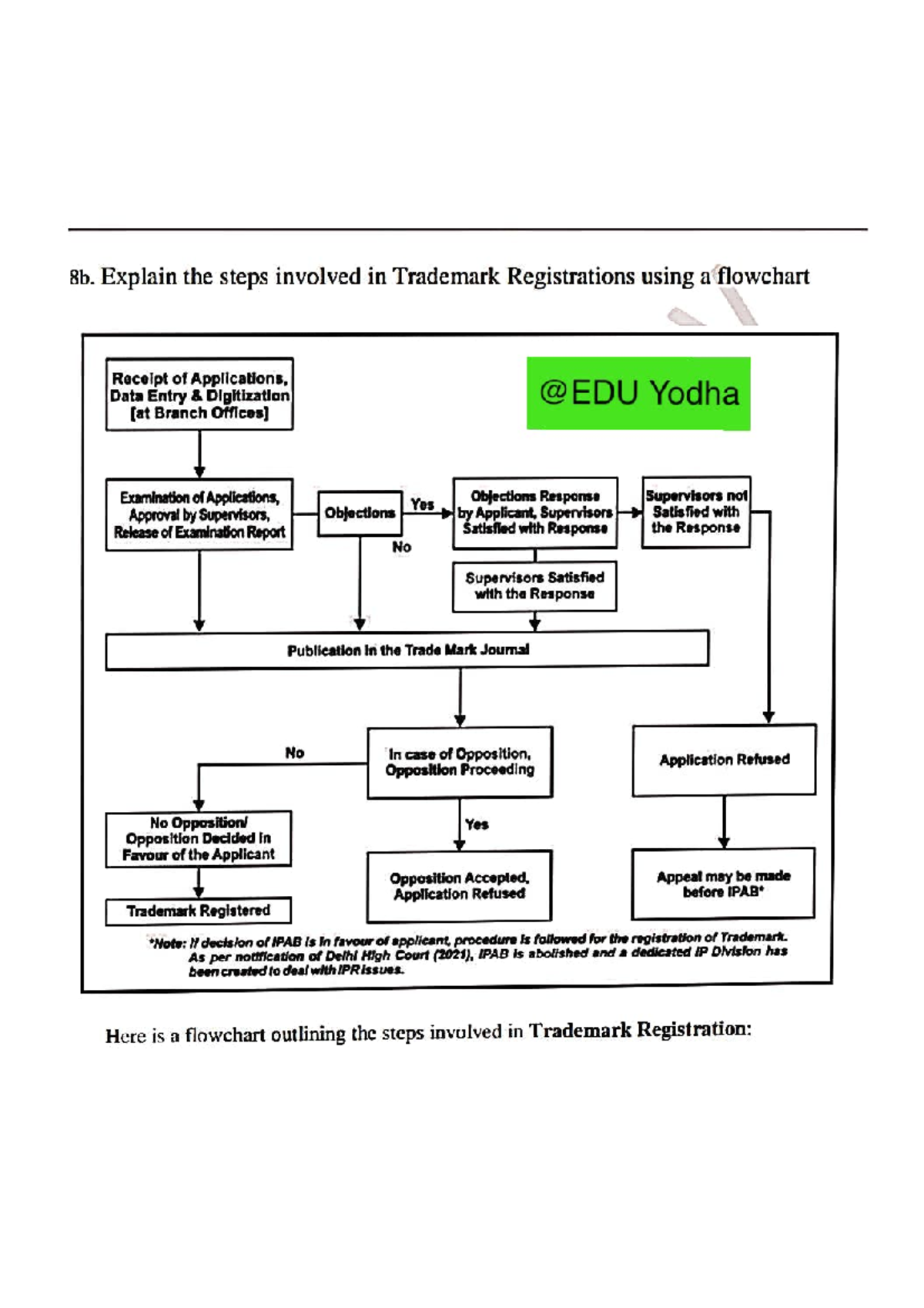 Trademark & Copyright Registration Steps Flowchart - RMI Module 4 - Studocu