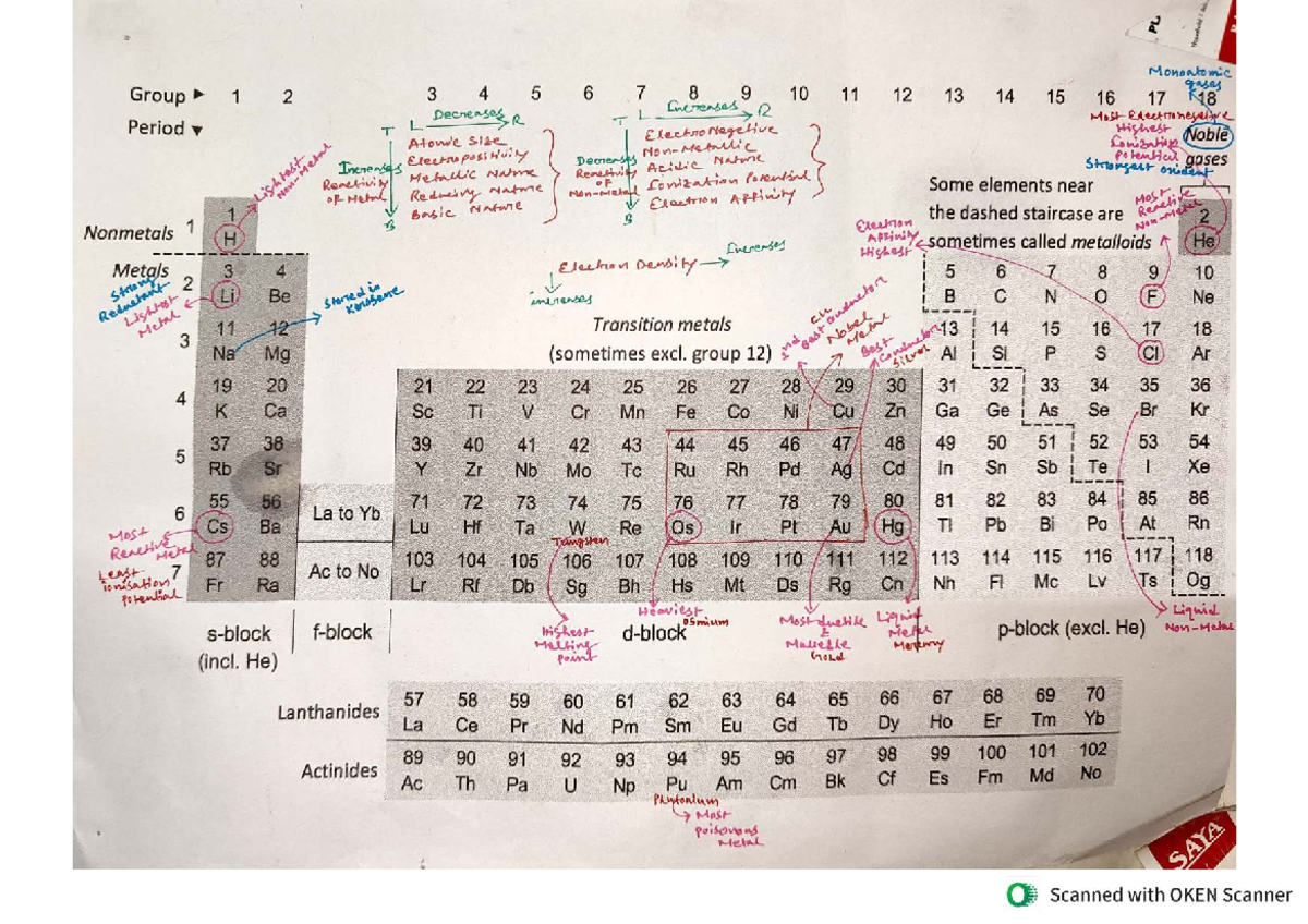 PL Periodic Table Overview: Properties & Trends in Elements - Studocu