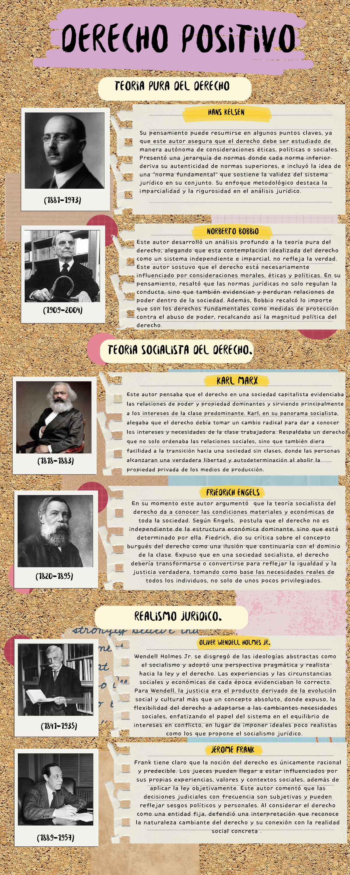 Infografía sobre Derecho Positivo y Teorías Judiciales - Studocu