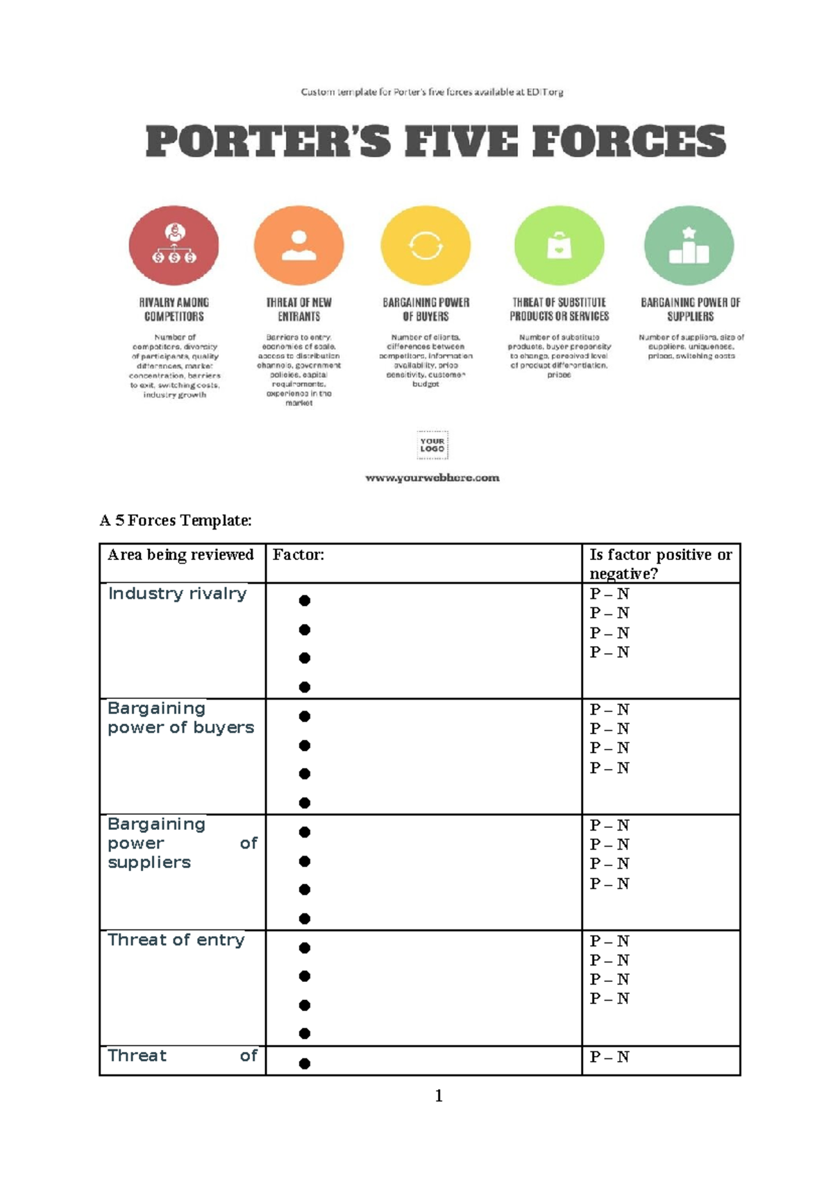 5-Forces-Template - 5 force - A 5 Forces Template: Area being reviewed ...