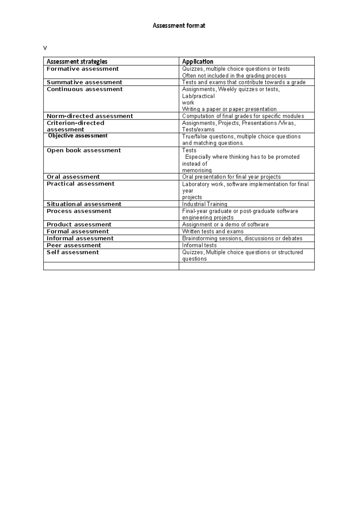Assessment Strategies Format: Formative & Summative Approaches - Studocu
