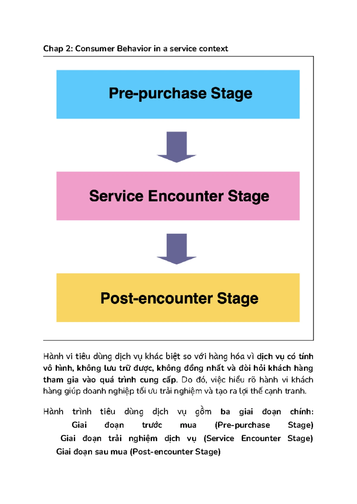 Ch-02 - Understanding Customer Behavior in Services Marketing - Studocu
