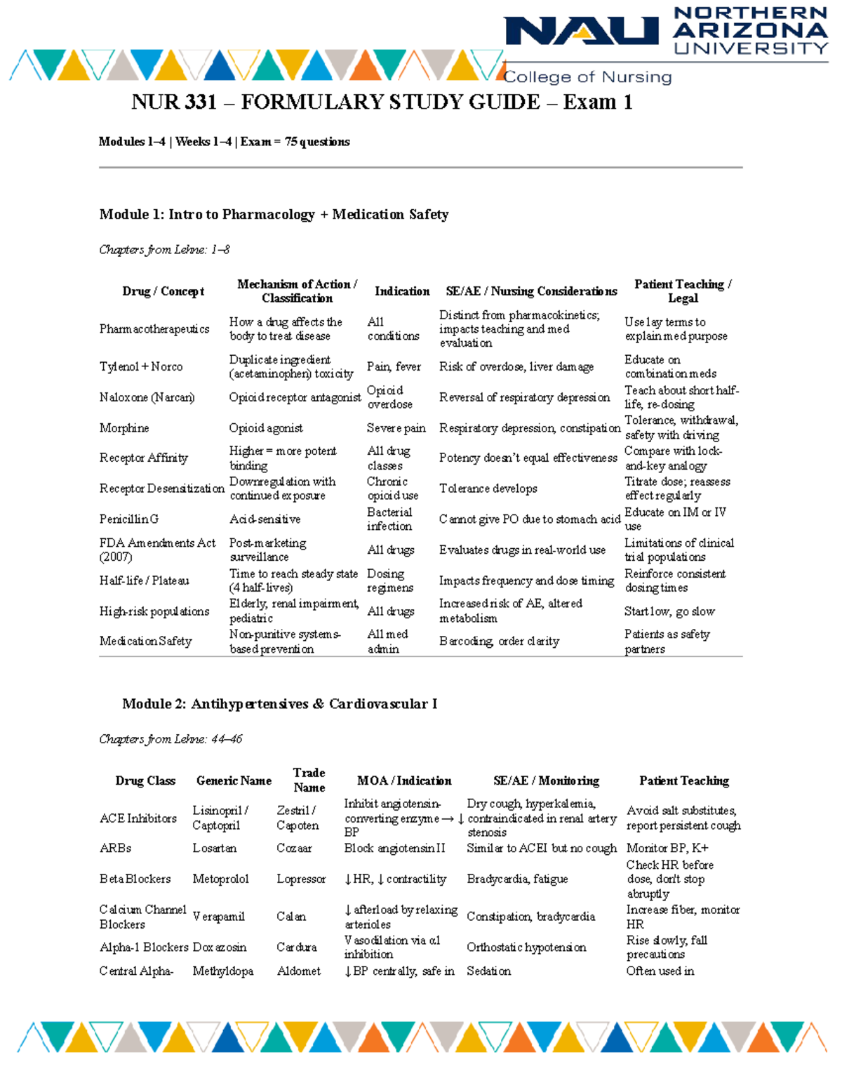 NUR 331 – Formulary Study Guide for Exam 1: Modules 1-4 Overview - Studocu