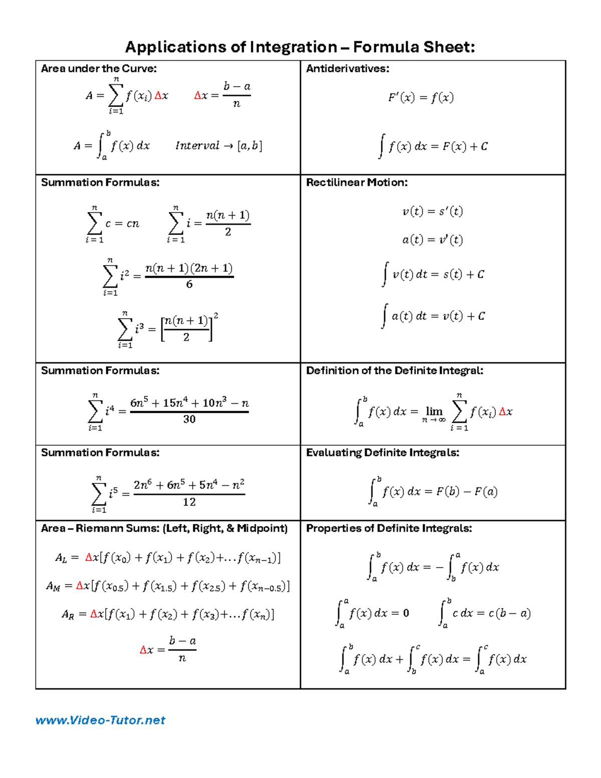 Cheatsheet for Integration Applications: Area & Antiderivatives - Studocu