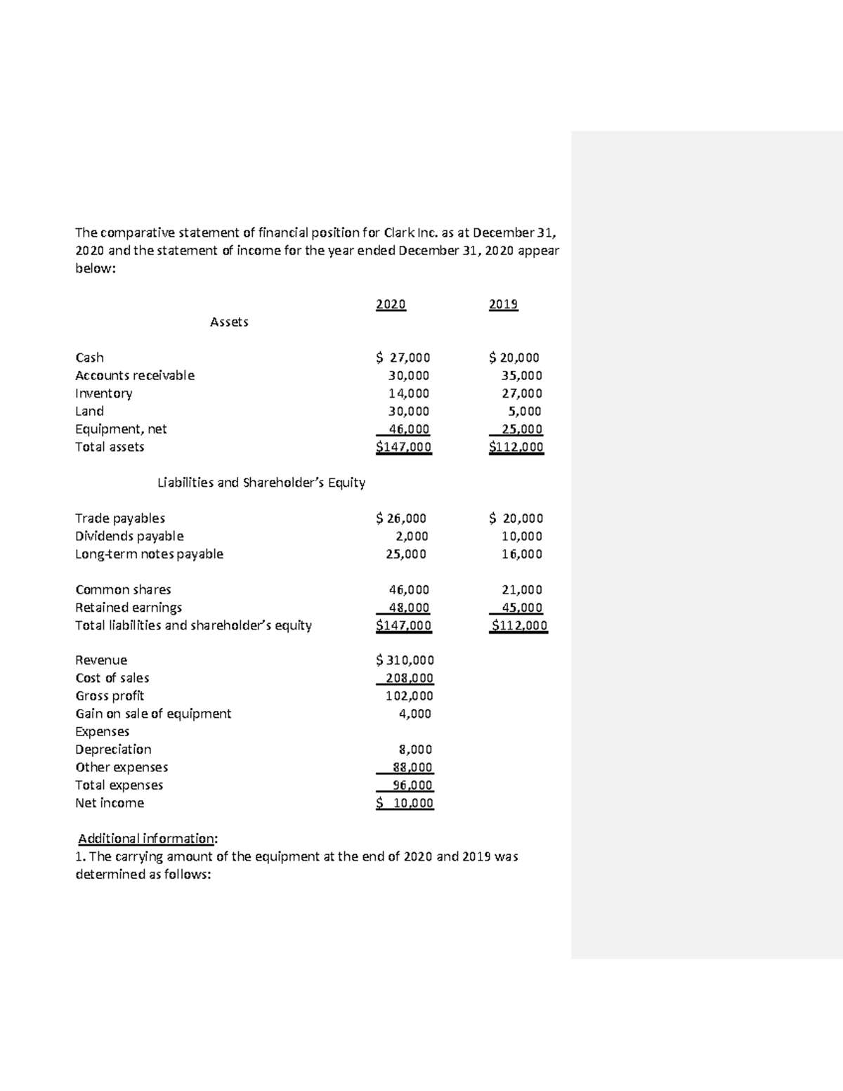 CASH FLOW Statement Preparation for Clark Inc. (Final Exam) - Studocu