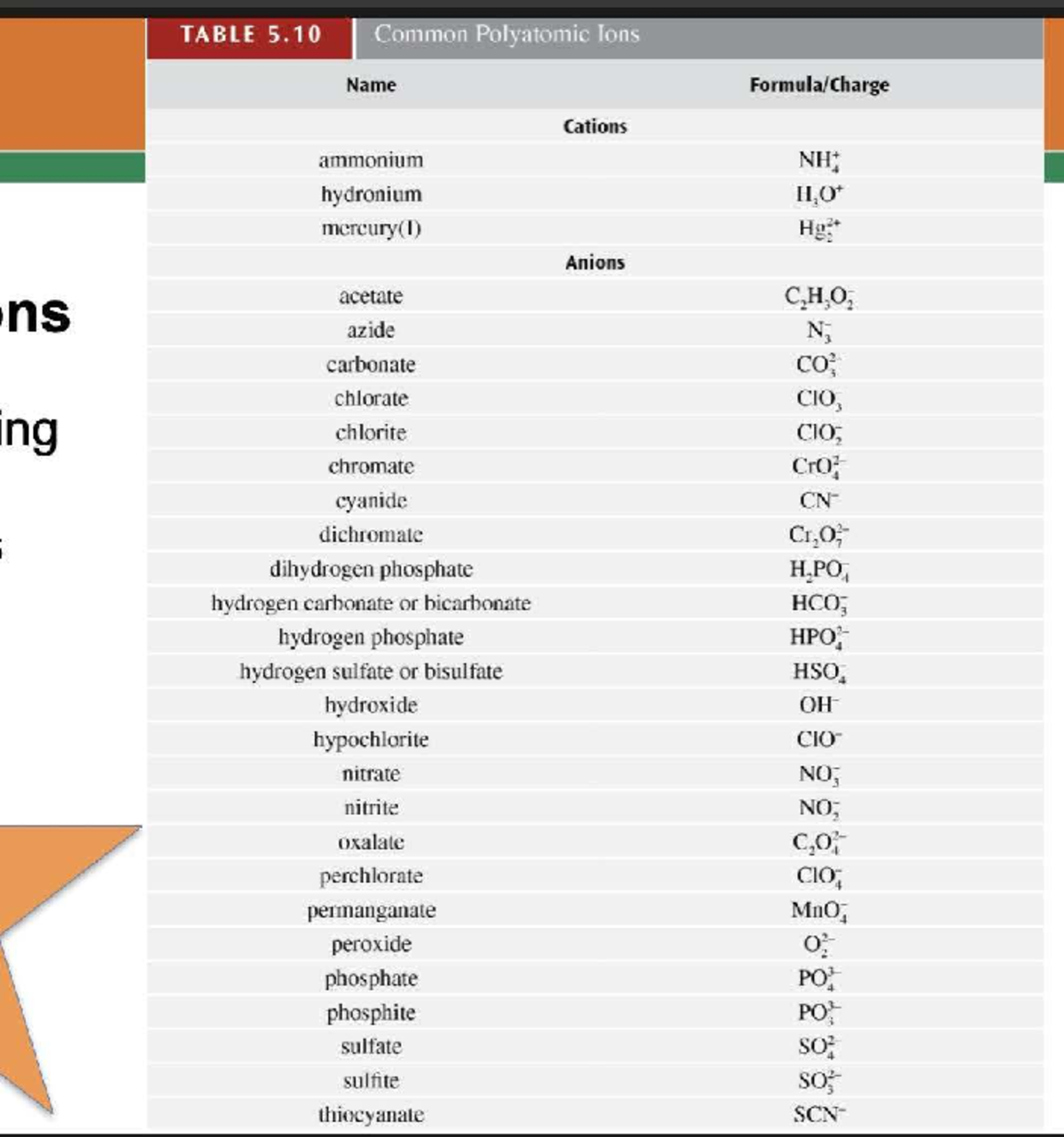 XX123: Key Concepts on Common Polyatomic Ions and Their Uses - Studocu