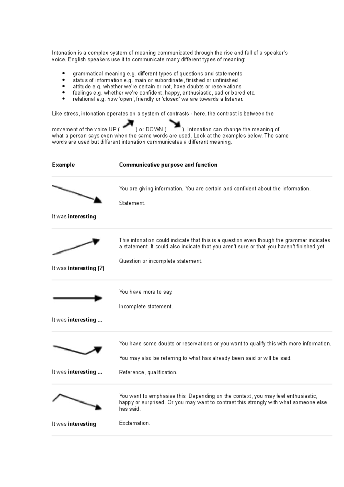 Intonation - Hay - Intonation is a complex system of meaning ...