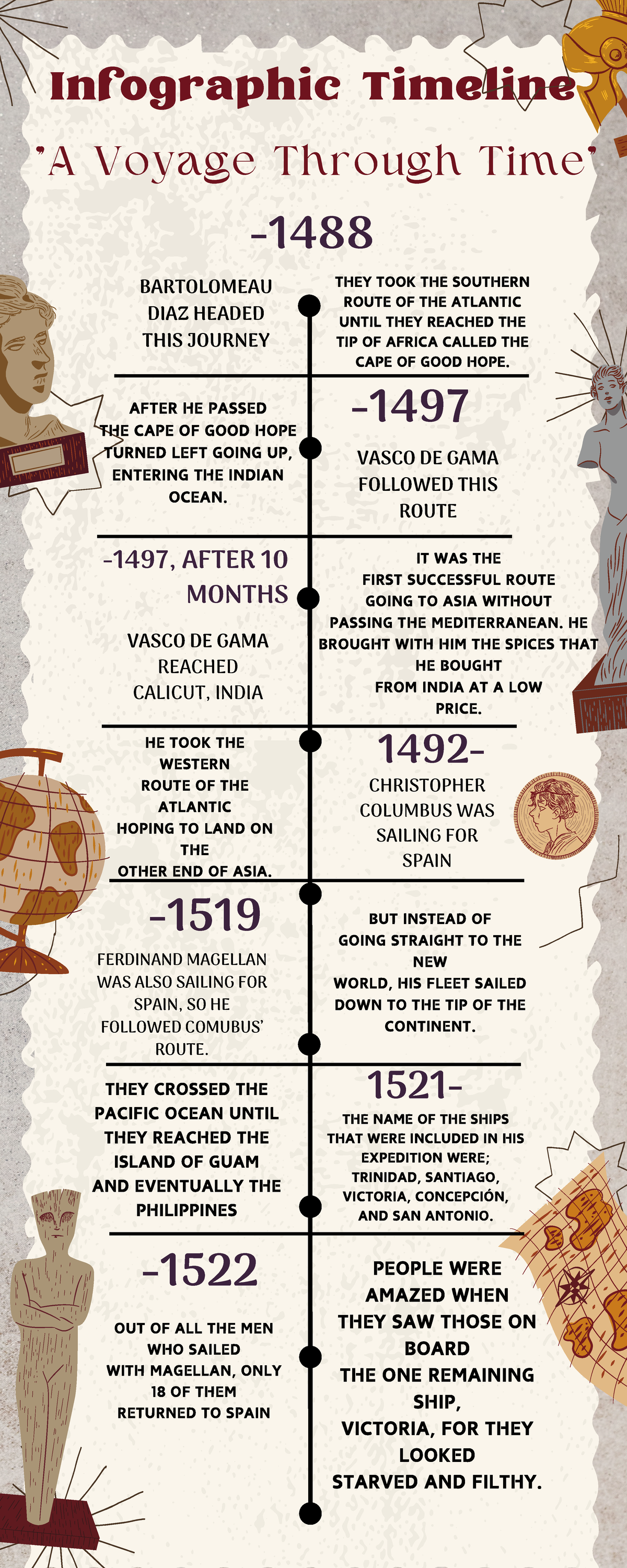 Infographic Timeline of Key Explorations in History - Studocu