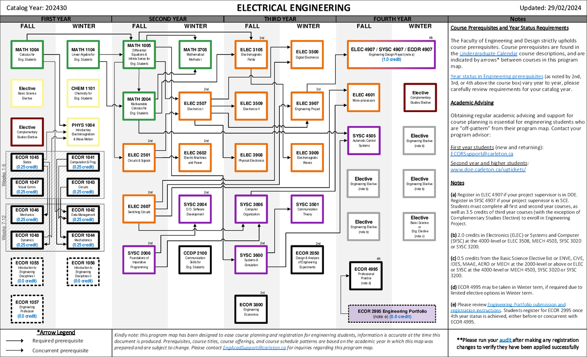 ELEC 4907 Engineering Program Map: 2024-2025 Course Details - Studocu