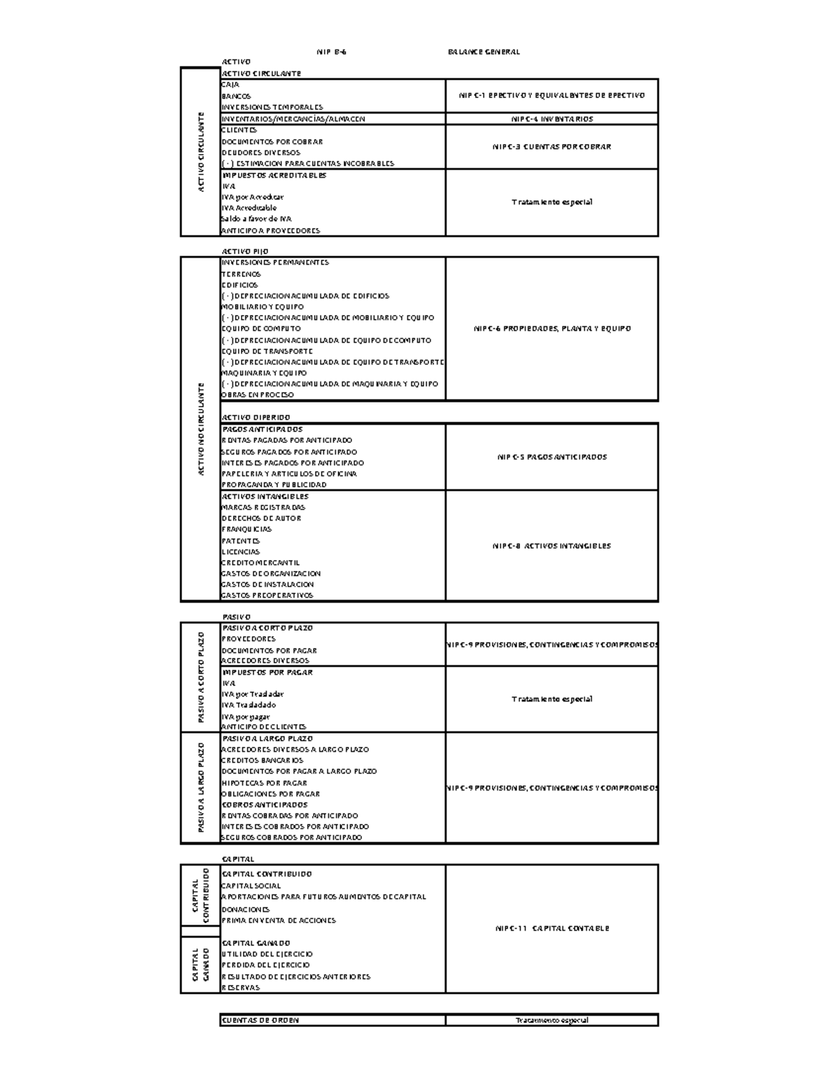 Catálogo de Cuentas - Balance General para NIF B-6 y C-1 a C-11 - Studocu