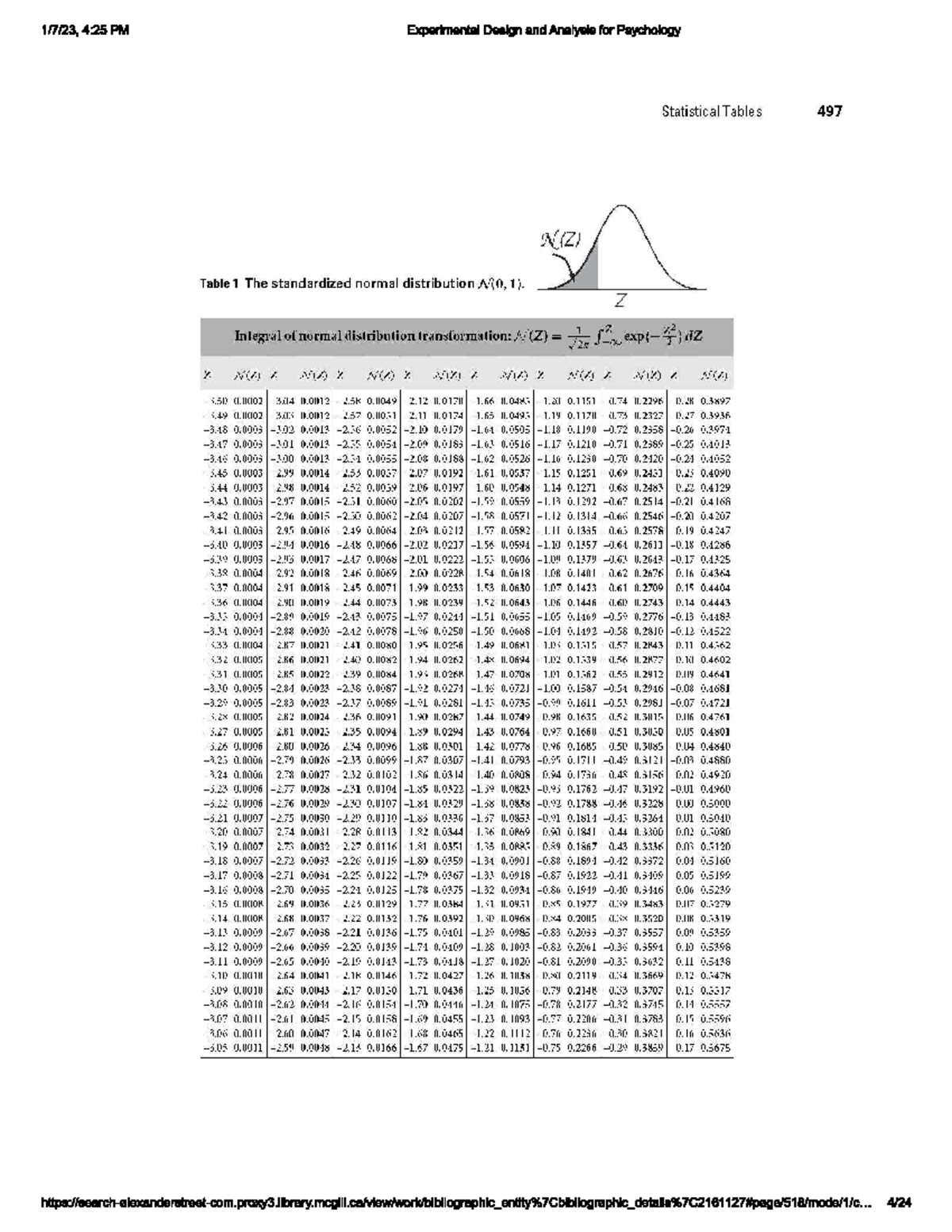 Standardized Normal Distribution - Z Integral of normal distribution ...