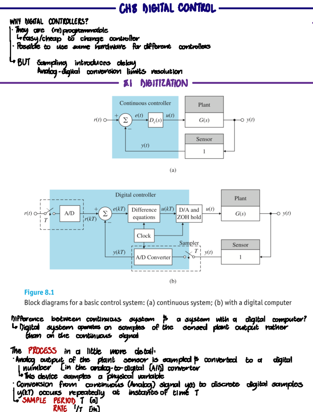 CS CH8 - Digital Control - CH DIGITAL CONTROL WHY DIGITAL CONTROLLERS ...