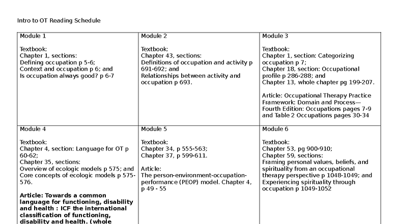 OT 101 Reading Schedule: Modules 1-6 & Key Texts Overview - Studocu