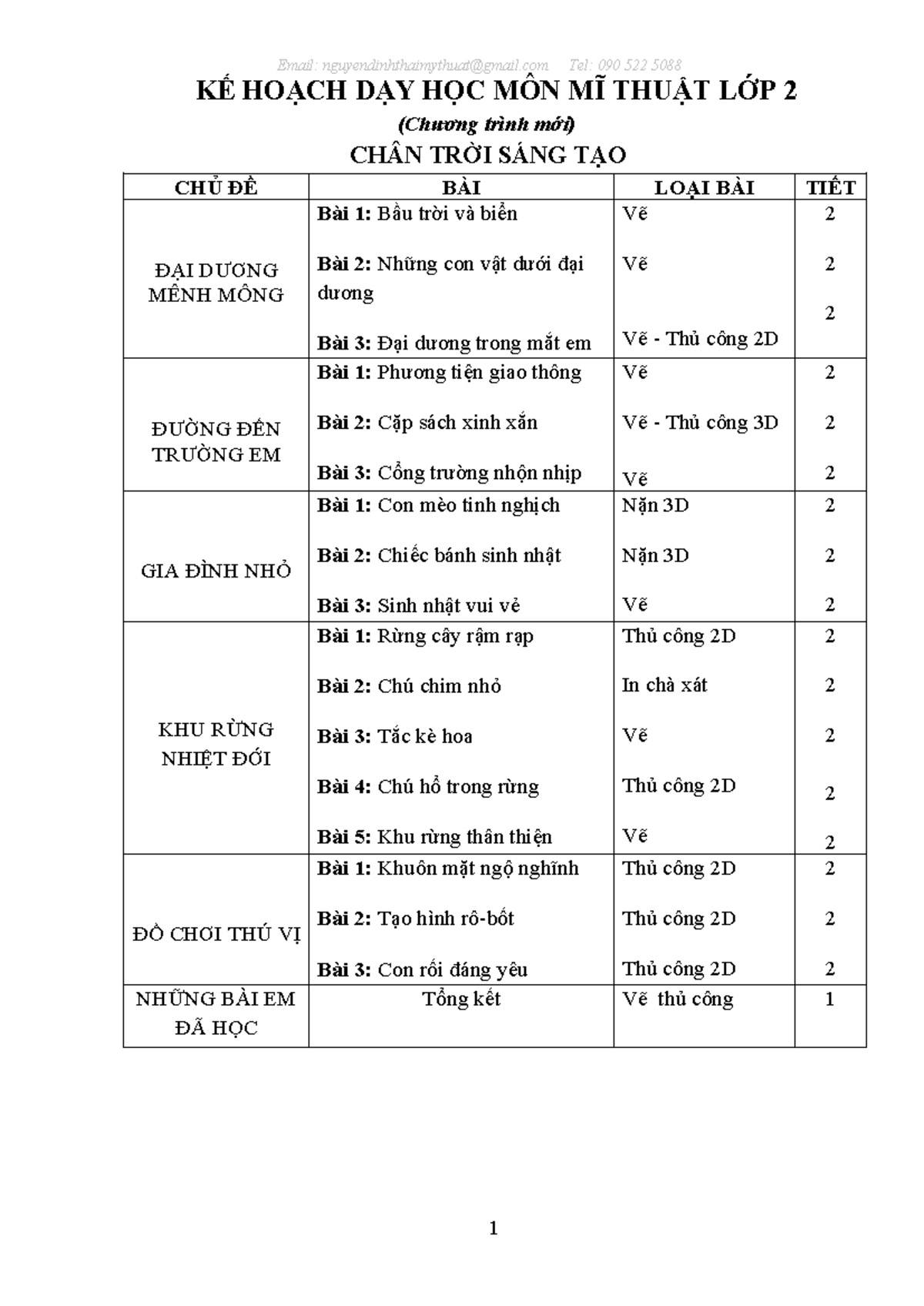 GIÁO ÁN MĨ THUẬT LỚP 2 (Chân Trời Sáng Tạo) - Chủ Đề: ĐẠI DƯƠNG MÊNH ...